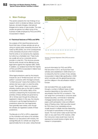 52 Quarterly Bulletin 03 / July 15Data Gaps and Shadow Banking: Profiling
Special Purpose Vehicles’ Activities in Ireland
...