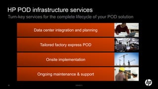 Turn-key services for the complete lifecycle of your POD solution
HP POD infrastructure services
Data center integration and planning
Tailored factory express POD
Onsite implementation
Ongoing maintenance & support
5/20/201328
 