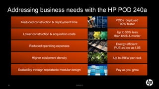 Addressing business needs with the HP POD 240a
Reduced construction & deployment time
Reduced operating expenses
Lower construction & acquisition costs
Higher equipment density
Scalability through repeatable modular design
PODs deployed
90% faster
Energy efficient:
PUE as low as1.05
Up to 50% less
than brick & mortar
Up to 39kW per rack
Pay as you grow
5/20/201329
 