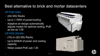 Best alternative to brick and mortar datacenters
HP POD 240a
• (44) 50U Racks
• Up to 1.7MW of power/cooling
• Adaptive air design automatically
adjusts modes for optimal cooling, PUE
as low as 1.05
HP POD 20c/40c
• (10) or (22) 50U Racks
• Up to 600kW of power and cooling
capacity
• Water cooled PUE sub 1.25
5/20/201332
 
