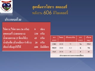 ประกอบด้ วย
ไข่ ขาว( ไข่ ขาวผง 36 กรัม)     9     ฟอง
สตอเบอรี่ (24ผลกลาง)            230   กรัม
นาตาลทราย (3 ช้ อนโต๊ ะ)
  ้                             45    กรัม        สาร
                                                 อาหาร
                                                         ร้ อยละ   ปริมาณ (กรัม)    สาร
                                                                                   อาหาร
                                                                                           ปริมาณ
                                                                                            (mg.)
นามันพืช (ถั่วเหลือง+ราข้ าว)
    ้                            20   กรัม       CHO     49.50          75          Na     578.9
เติมนาต้ มสุ กให้ ได้
      ้                         600   มิลลิลตร
                                            ิ    PROT    20.80         31.5         K       756
                                                 FAT     29.70          20          P        53
                                                          (คานวณจาก ตารางอาหารแลกเปลียน)
                                                                                     ่
 