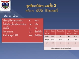 ประกอบด้ วย
ไข่ ขาว(ไข่ ขาวผง36กรัม )       9     ฟอง
นามันพืช (ถั่วเหลือง+ราข้ าว)
  ้                             20    กรัม
แอปเปิ้ ล                       2     ผล
นาตาลทราย
    ้                           3     ช้ อนโต๊ ะ    สาร
                                                   อาหาร
                                                           ร้ อยละ   ปริมาณ (กรัม)    สาร
                                                                                     อาหาร
                                                                                             ปริมาณ
                                                                                              (mg.)
เติมนาต้ มสุ ก ให้ ได้
      ้                         600   มิลลิลตร
                                            ิ      CHO     49.50          75          Na     617.6
                                                   PROT    20.80         31.5         K       575
                                                   FAT      29.7          20          P        44

                                                            (คานวณจาก ตารางอาหารแลกเปลียน)
                                                                                       ่
 