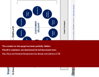 16This document is an exclusive document available to FlevyPro members - http://flevy.com/pro
Insert headline
10 Elements of Customer Delight – TEMPLATE
Insert bumper.
CUSTOMER-
CENTRIC
ELEMENTS
PROVIDER-
CENTRIC
ELEMENTS
ExecutionEmpathy
Engine-
ering
Economics
Experi-
mentation
Equiva-
lence
Engage-
ment
Elegance
Expecta-
tion
Emotion
CUSTOMER
DELIGHT
The content on this page has been partially hidden.
FlevyPro members can download the full document here:
http://flevy.com/browse/flevypro/service-design-and-delivery-2758
 