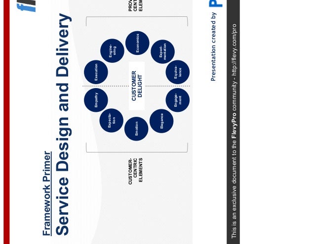 Service Design And Delivery - this is an exclusive document to the flevypro community http flevy