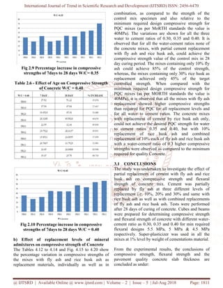 Comparative Study on Effect of Fly Ash and Rice Husk Ash on Strength of ...