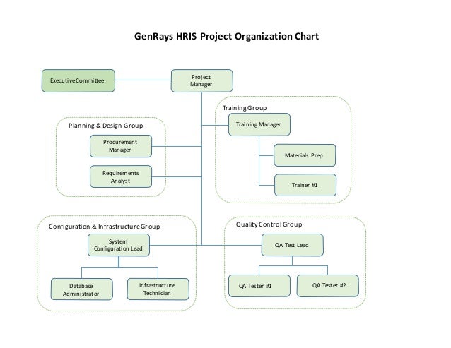 Phc Organizational Chart