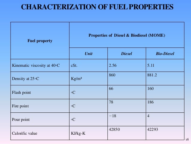 Fuel Flash Point Chart