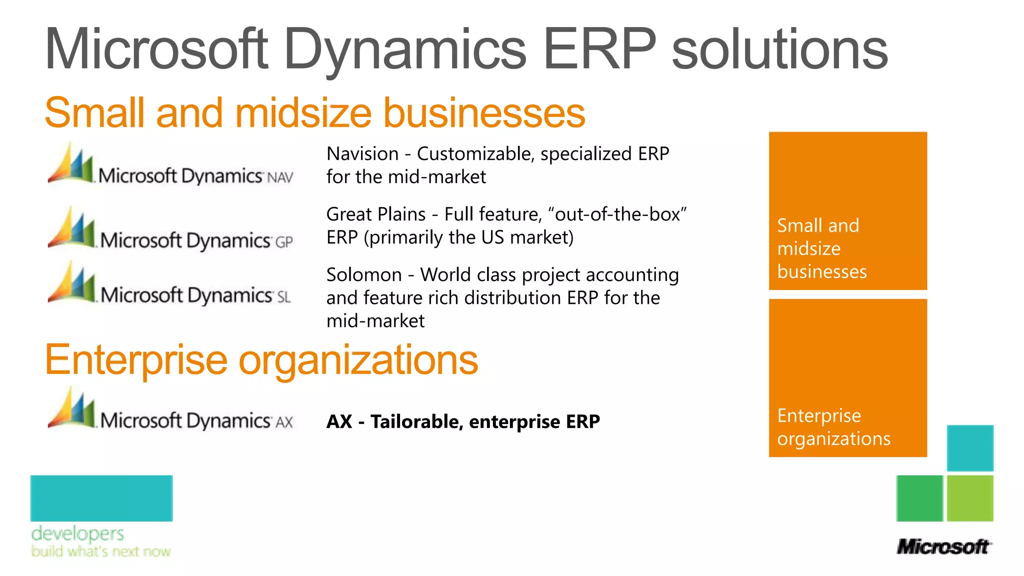 Small and midsize businesses
               Navision - Customizable, specialized ERP
               for the mid-market
               Great Plains - Full feature, “out-of-the-box”
                                                               Small and
               ERP (primarily the US market)
                                                               midsize
               Solomon - World class project accounting        businesses
               and feature rich distribution ERP for the
               mid-market

Enterprise organizations
               AX - Tailorable, enterprise ERP                 Enterprise
                                                               organizations
 