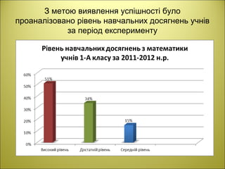 З метою виявлення успішності було
проаналізовано рівень навчальних досягнень учнів
за період експерименту
 