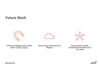 Future Work
Contribute Magnet back to OSS
Spark: SPARK-30602
Cloud-native architecture for
Magnet
Bring superior shuffle
architecture to broader set of
use cases
 