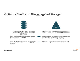 Optimize Shuffle on Disaggregated Storage
Existing shuffle data storage
solutions
Store shuffle data on limited local storage
devices attached with VMs.
Store shuffle data on remote disaggregate
storage.
Drawbacks with these approaches
It hampers the VM elasticity and runs the risk
of exhausting local storage capacity.
It has non-negligible performance overhead.
 