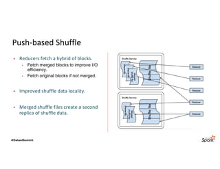 Push-based Shuffle
§ Reducers fetch a hybrid of blocks.
▪ Fetch merged blocks to improve I/O
efficiency.
▪ Fetch original blocks if not merged.
§ Improved shuffle data locality.
§ Merged shuffle files create a second
replica of shuffle data.
 