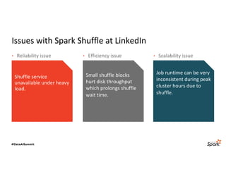 Magnet Shuffle Service: Push-based Shuffle at LinkedIn Slide 5