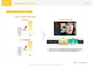 275 디지털 미디어 광고 사례_OOH
닥터자르트 – olleh tv 추석특집관 프로모션
www.nasmedia.co.kr Copyright ⓒ 2017 NASMEDIA Co., LTD. All Right Reserved
[2016년 추석]
9월8월
105% 증가
[2017년 5월 황금연휴]
5월4월
| 연휴 기간 ‘오늘의추천’ 인벤토리 변동 추이
- 지난 연휴 기간 olleh tv 시청 패턴을 분석하여 특정 카테고리 특집관 프로모션 진행
- 연휴기간(9/30~10/10) 내 예상노출수를 상회하며 높은 캠페인 달성율 기록
| 2017년 추석 프로모션 진행
Olleh tv
71% 증가
*Source : 나스미디어 내부 자료
 