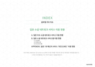 글로벌 주요 이슈
일본 소셜 네트워크 서비스 이용 현황
※본 자료는 eMarketer 및 humble bunny에서 조사한 자료를 기반으로 정리 및 재가공한 자료임을 알립니다.
※국내 시장 현황과는 다소 차이가 있을 수 있음을 밝힙니다.
 