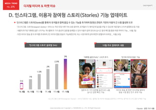 275 디지털 미디어 & 마켓 이슈
www.nasmedia.co.kr Copyright ⓒ NASMEDIA Co., LTD. All Right Reserved *Source : 관련 기사 내용
 인스타그램은 스토리(Stories)를 통해 타 유저들과 함께 즐길 수 있는 기능을 추가하며 동영상 콘텐츠 기반의 이용자 간 소통 활성화 도모
:인스타그램 스토리(Instagramstories)*서비스는작년런칭이후지속성장중이며,유저들이더 재미있게일상을꾸밀수 있도록각종필터·스티커·음향효과등 지원
:새롭게추가된‘대화형 설문’스티커는게시물에두가지옵션의질문을등록할수 있어이용자참여유도와실시간결과확인을통한여론파악이가능_10월 3일
:또한라이브방송중 타유저를초대하여2인 라이브합동방송이가능해졌으며,이는시청자에게상하화면이분할되어보여짐_10월 24일
1억
1.5억
2억
2.5억
3억
16. 8월 16. 10월 17. 1월 17. 4월 17. 6월 17. 10월
‘대화형 설문(Polls)’ 스티커 추가
런칭
질문과 두 가지 답변을 옵션으로 노출,
실시간 답변 확인 가능
‘친구와 라이브 방송’ 기능
라이브 방송 중 화면 아이콘을 탭하여
방송 시청 중인 친구 초대 가능
*인스타그램 스토리(Instagram Stories) : 24시간 동안만 사진, 동영상 및 라이브 방송을 공유하고 사라지는 방식의 인스타그램 내 특정 기능
‘인스타그램 스토리’ 글로벌 DAU 10월 주요 업데이트 내용
 