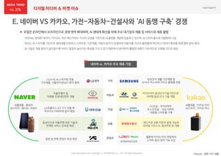 275 디지털 미디어 & 마켓 이슈
 포털은 온라인에서 오프라인으로 경쟁 영역 확대하며, AI 생태계 확산을 위해 주요 대기업의 제품 및 서비스와 제휴 활발
*Source : 관련 기사 내용www.nasmedia.co.kr Copyright ⓒ NASMEDIA Co., LTD. All Right Reserved
:네이버는방대한데이터,카카오는국민메신저라는각사의강점을기반으로AI플랫폼개발에집중하고있으며,AI스피커출시로대중화에나섬
:양사는AI스피커를기반으로생태계를선점하고스마트폰,가전제품,자동차등까지연결하여이용자를자사의플랫폼에락인하고데이터확보를위해협력분야확대
:AI기술은적용범위가넓어질수록서비스품질이높아지는특성을가지고있기때문에타분야와의활발한제휴가지속적으로진행될것으로예상
네이버 vs. 카카오 주요 제휴 기업
가전
자동차
건설
유통
콘텐츠
AI플랫폼 : 클로바
AI스피커 : 웨이브, 프렌즈
AI플랫폼 : 카카오 아이
AI스피커 : 카카오 미니LG유플러스 IoT 기기 적용 후
푸르지오 아파트에 설치 예정
음성인식과 자율주행 로봇 기술과
연계한 서비스 선보일 예정
로엔엔터테인먼트
메신저로 상품 주문과 결제 가능한
모바일 키오스크, 음성주문 등 개발
GS건설 – 자이아파트
포스코건설 - 더샵 아파트
: 대화형 스마트홈 구축
LGU+의 AI 스피커와 연동
가전제품, 사물인터넷(IoT) 분야 협력
카카오아이 음성인식기술기반으로
서버형 음성 인식 기술 개발
삼성전자 생활 가전제품 및
AI 비서 빅스비에 카카오 플랫폼 연동
자율주행차 및
차량용 인포테인먼트 개발
멜론에 카카오 아이 연동하여
스마트 음성 검색 기능 도입음원 및 연예 콘텐츠 독점 제공
 