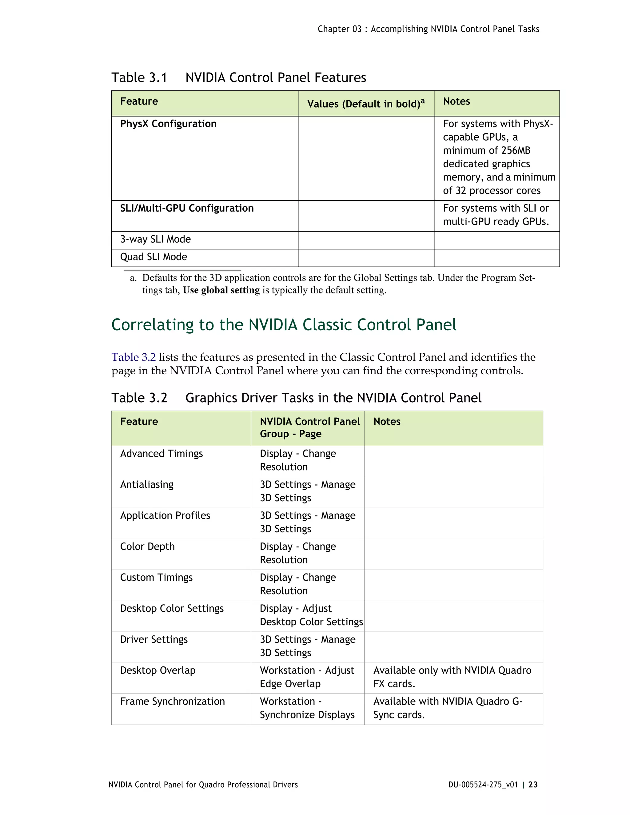 Chapter 03 : Accomplishing NVIDIA Control Panel Tasks




Table 3.1            NVIDIA Control Panel Features
   Feature                                             Values (Default in bold)a      Notes

   PhysX Configuration                                                                For systems with PhysX-
                                                                                      capable GPUs, a
                                                                                      minimum of 256MB
                                                                                      dedicated graphics
                                                                                      memory, and a minimum
                                                                                      of 32 processor cores
   SLI/Multi-GPU Configuration                                                        For systems with SLI or
                                                                                      multi-GPU ready GPUs.
   3-way SLI Mode
   Quad SLI Mode

     a. Defaults for the 3D application controls are for the Global Settings tab. Under the Program Set-
        tings tab, Use global setting is typically the default setting.


Correlating to the NVIDIA Classic Control Panel
Table 3.2 lists the features as presented in the Classic Control Panel and identifies the 
page in the NVIDIA Control Panel where you can find the corresponding controls. 

Table 3.2            Graphics Driver Tasks in the NVIDIA Control Panel
   Feature                               NVIDIA Control Panel         Notes
                                         Group - Page
   Advanced Timings                      Display - Change
                                         Resolution
   Antialiasing                          3D Settings - Manage
                                         3D Settings
   Application Profiles                  3D Settings - Manage
                                         3D Settings
   Color Depth                           Display - Change
                                         Resolution
   Custom Timings                        Display - Change
                                         Resolution
   Desktop Color Settings                Display - Adjust
                                         Desktop Color Settings
   Driver Settings                       3D Settings - Manage
                                         3D Settings
   Desktop Overlap                       Workstation - Adjust         Available only with NVIDIA Quadro
                                         Edge Overlap                 FX cards.
   Frame Synchronization                 Workstation -                Available with NVIDIA Quadro G-
                                         Synchronize Displays         Sync cards.




NVIDIA Control Panel for Quadro Professional Drivers                                    DU-005524-275_v01 | 23
 