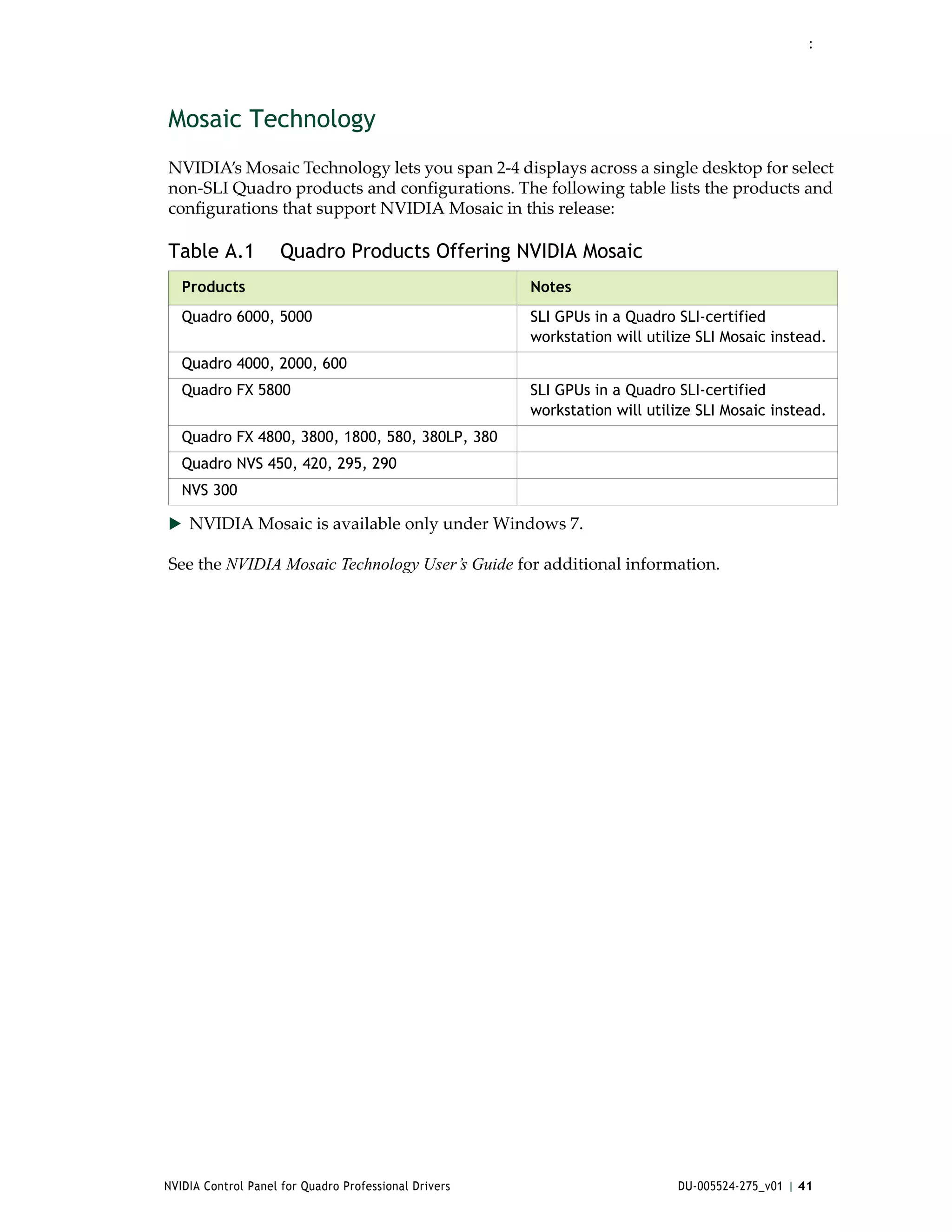 :




Mosaic Technology
NVIDIA’s Mosaic Technology lets you span 2‐4 displays across a single desktop for select 
non‐SLI Quadro products and configurations. The following table lists the products and 
configurations that support NVIDIA Mosaic in this release: 

Table A.1            Quadro Products Offering NVIDIA Mosaic
   Products                                            Notes
   Quadro 6000, 5000                                   SLI GPUs in a Quadro SLI-certified
                                                       workstation will utilize SLI Mosaic instead.
   Quadro 4000, 2000, 600
   Quadro FX 5800                                      SLI GPUs in a Quadro SLI-certified
                                                       workstation will utilize SLI Mosaic instead.
   Quadro FX 4800, 3800, 1800, 580, 380LP, 380
   Quadro NVS 450, 420, 295, 290
   NVS 300

 NVIDIA Mosaic is available only under Windows 7. 

See the NVIDIA Mosaic Technology User’s Guide for additional information.




NVIDIA Control Panel for Quadro Professional Drivers                        DU-005524-275_v01 | 41
 