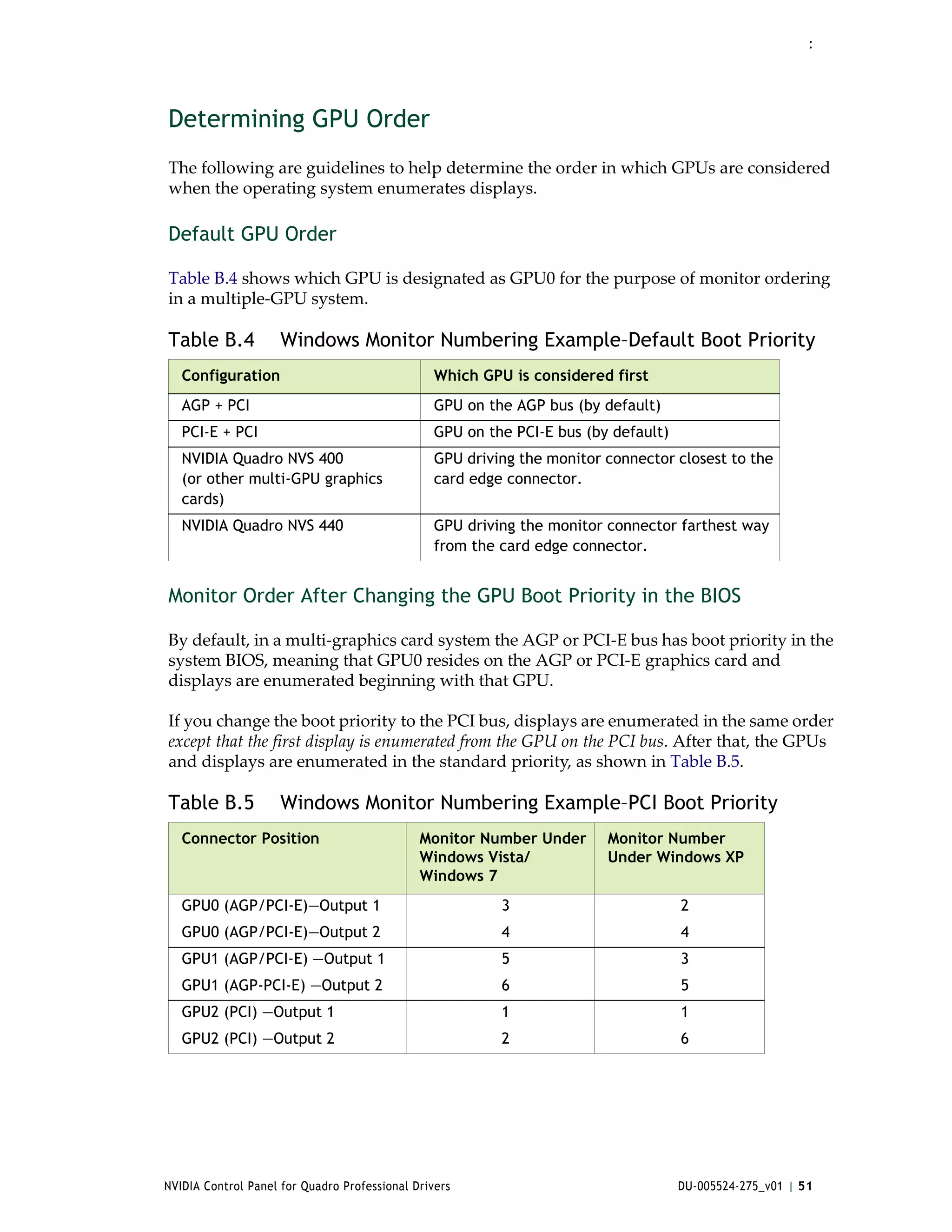 :




Determining GPU Order
The following are guidelines to help determine the order in which GPUs are considered 
when the operating system enumerates displays.  

Default GPU Order

Table B.4 shows which GPU is designated as GPU0 for the purpose of monitor ordering 
in a multiple‐GPU system.  

Table B.4            Windows Monitor Numbering Example–Default Boot Priority
   Configuration                                 Which GPU is considered first
   AGP + PCI                                     GPU on the AGP bus (by default)
   PCI-E + PCI                                   GPU on the PCI-E bus (by default)
   NVIDIA Quadro NVS 400                         GPU driving the monitor connector closest to the
   (or other multi-GPU graphics                  card edge connector.
   cards)
   NVIDIA Quadro NVS 440                         GPU driving the monitor connector farthest way
                                                 from the card edge connector.


Monitor Order After Changing the GPU Boot Priority in the BIOS

By default, in a multi‐graphics card system the AGP or PCI‐E bus has boot priority in the 
system BIOS, meaning that GPU0 resides on the AGP or PCI‐E graphics card and 
displays are enumerated beginning with that GPU. 

If you change the boot priority to the PCI bus, displays are enumerated in the same order 
except that the first display is enumerated from the GPU on the PCI bus. After that, the GPUs 
and displays are enumerated in the standard priority, as shown in Table B.5.   

Table B.5            Windows Monitor Numbering Example–PCI Boot Priority
   Connector Position                         Monitor Number Under       Monitor Number
                                              Windows Vista/             Under Windows XP
                                              Windows 7
   GPU0 (AGP/PCI-E)—Output 1                              3                          2
   GPU0 (AGP/PCI-E)—Output 2                              4                          4
   GPU1 (AGP/PCI-E) —Output 1                             5                          3
   GPU1 (AGP-PCI-E) —Output 2                             6                          5
   GPU2 (PCI) —Output 1                                   1                          1
   GPU2 (PCI) —Output 2                                   2                          6




NVIDIA Control Panel for Quadro Professional Drivers                                 DU-005524-275_v01 | 51
 