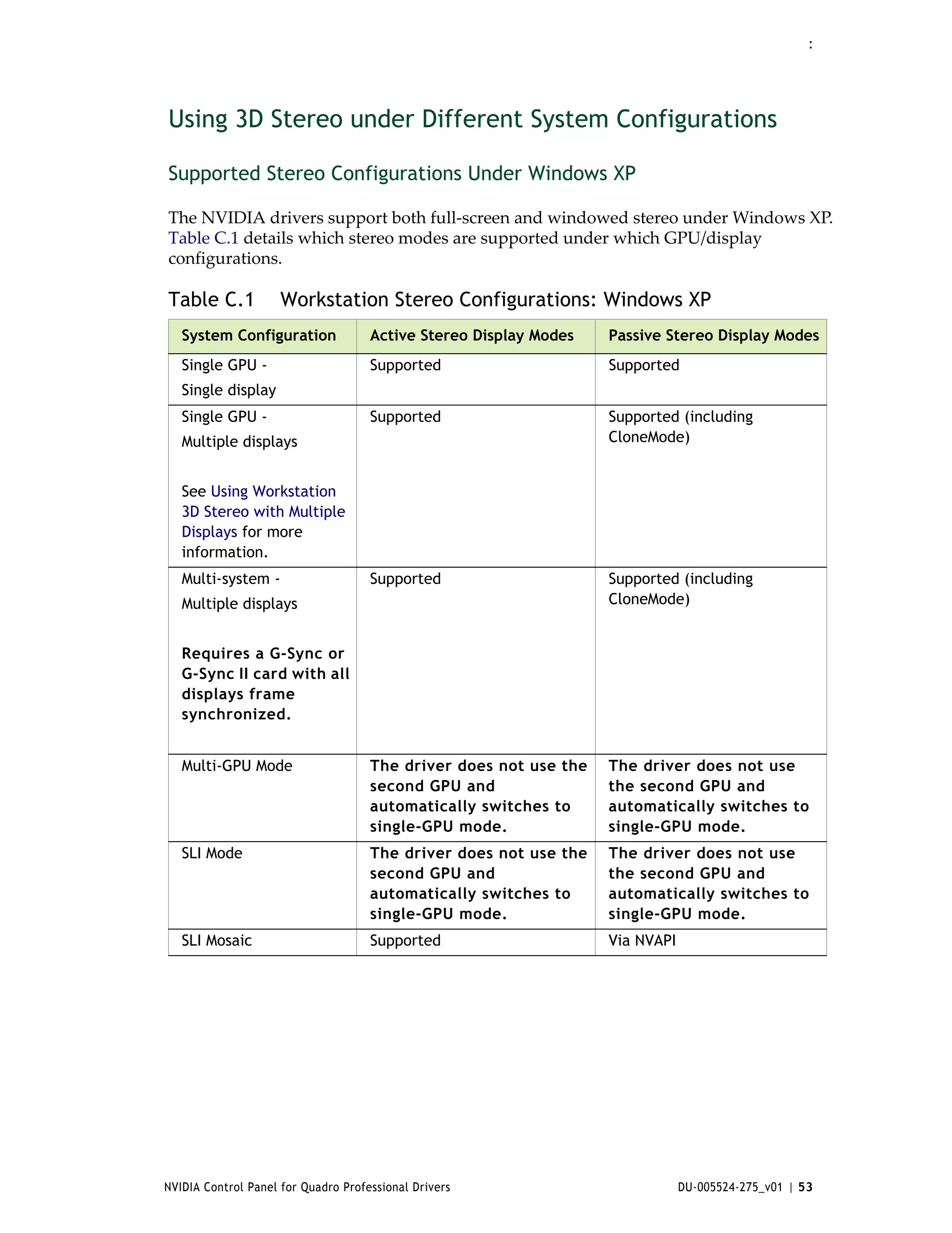 :




Using 3D Stereo under Different System Configurations

Supported Stereo Configurations Under Windows XP

The NVIDIA drivers support both full‐screen and windowed stereo under Windows XP. 
Table C.1 details which stereo modes are supported under which GPU/display 
configurations.   

Table C.1            Workstation Stereo Configurations: Windows XP
   System Configuration              Active Stereo Display Modes   Passive Stereo Display Modes
   Single GPU -                      Supported                     Supported
   Single display
   Single GPU -                      Supported                     Supported (including
   Multiple displays                                               CloneMode)


   See Using Workstation
   3D Stereo with Multiple
   Displays for more
   information.
   Multi-system -                    Supported                     Supported (including
   Multiple displays                                               CloneMode)


   Requires a G-Sync or
   G-Sync II card with all
   displays frame
   synchronized.


   Multi-GPU Mode                    The driver does not use the   The driver does not use
                                     second GPU and                the second GPU and
                                     automatically switches to     automatically switches to
                                     single-GPU mode.              single-GPU mode.
   SLI Mode                          The driver does not use the   The driver does not use
                                     second GPU and                the second GPU and
                                     automatically switches to     automatically switches to
                                     single-GPU mode.              single-GPU mode.
   SLI Mosaic                        Supported                     Via NVAPI




NVIDIA Control Panel for Quadro Professional Drivers                           DU-005524-275_v01 | 53
 