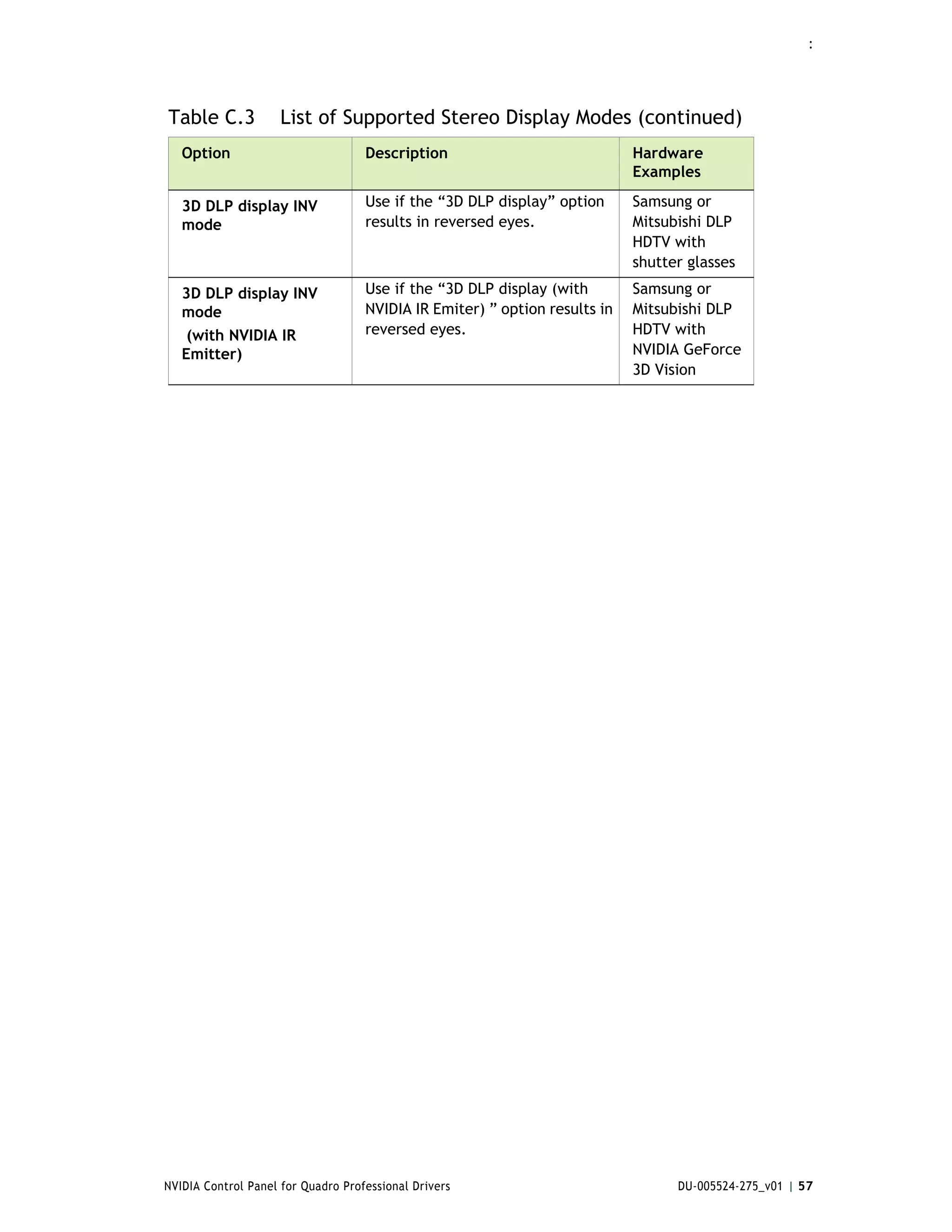 :




Table C.3            List of Supported Stereo Display Modes (continued)
   Option                           Description                             Hardware
                                                                            Examples

   3D DLP display INV               Use if the “3D DLP display” option      Samsung or
   mode                             results in reversed eyes.               Mitsubishi DLP
                                                                            HDTV with
                                                                            shutter glasses

   3D DLP display INV               Use if the “3D DLP display (with        Samsung or
   mode                             NVIDIA IR Emiter) ” option results in   Mitsubishi DLP
    (with NVIDIA IR                 reversed eyes.                          HDTV with
   Emitter)                                                                 NVIDIA GeForce
                                                                            3D Vision




NVIDIA Control Panel for Quadro Professional Drivers                              DU-005524-275_v01 | 57
 