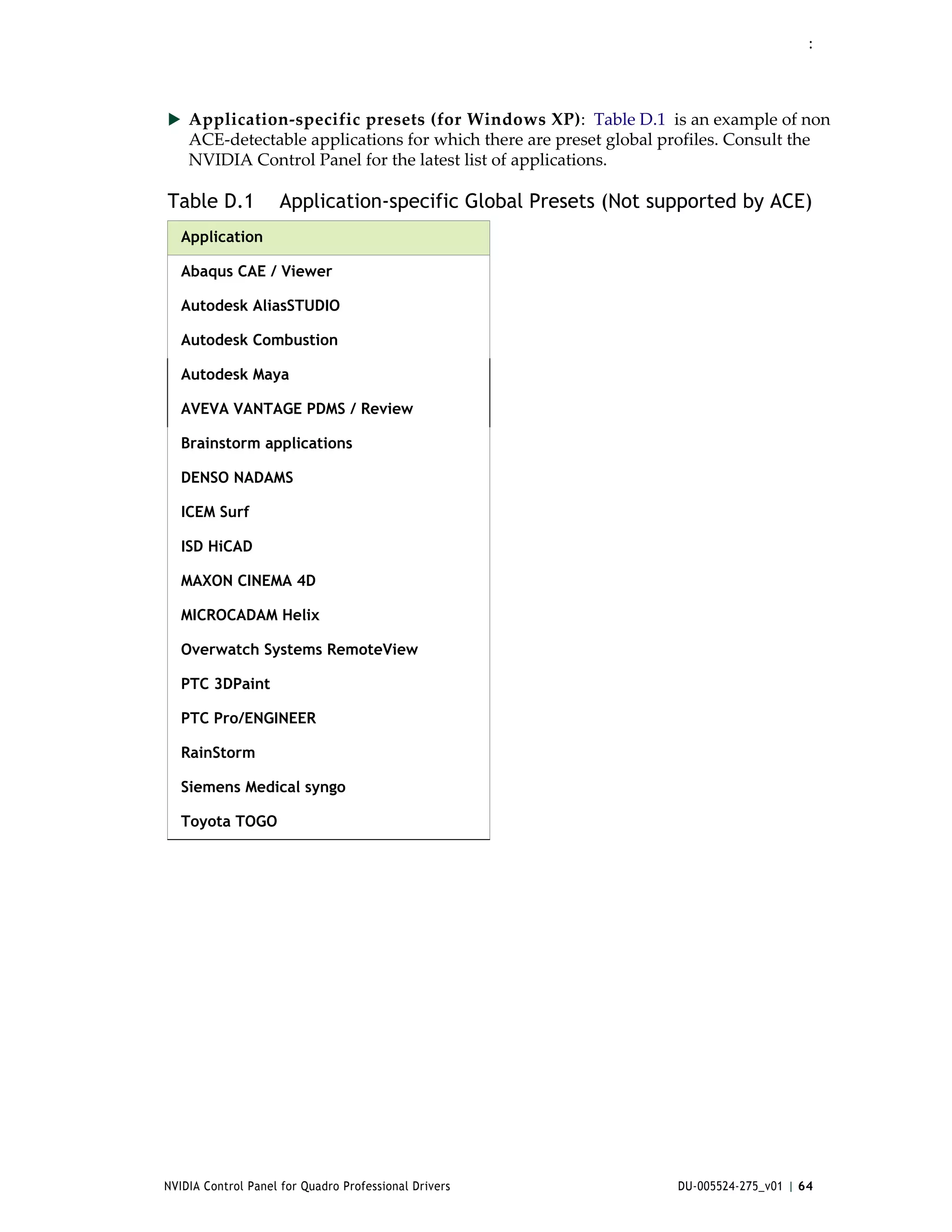 :




 Application‐specific presets (for Windows XP):  Table D.1  is an example of non 
    ACE‐detectable applications for which there are preset global profiles. Consult the 
    NVIDIA Control Panel for the latest list of applications.  

Table D.1           Application-specific Global Presets (Not supported by ACE)
   Application

   Abaqus CAE / Viewer

   Autodesk AliasSTUDIO

   Autodesk Combustion

   Autodesk Maya

   AVEVA VANTAGE PDMS / Review

   Brainstorm applications

   DENSO NADAMS

   ICEM Surf

   ISD HiCAD

   MAXON CINEMA 4D

   MICROCADAM Helix

   Overwatch Systems RemoteView

   PTC 3DPaint

   PTC Pro/ENGINEER

   RainStorm

   Siemens Medical syngo

   Toyota TOGO




NVIDIA Control Panel for Quadro Professional Drivers                 DU-005524-275_v01 | 64
 