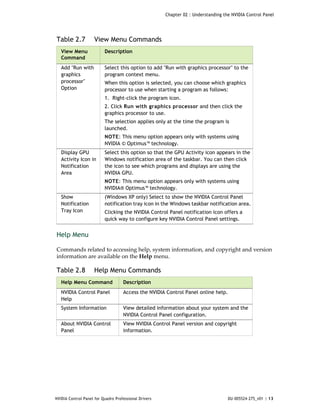 Chapter 02 : Understanding the NVIDIA Control Panel




Table 2.7            View Menu Commands
   View Menu              Description
   Command
   Add "Run with          Select this option to add "Run with graphics processor" to the
   graphics               program context menu.
   processor"             When this option is selected, you can choose which graphics
   Option                 processor to use when starting a program as follows:
                          1. Right-click the program icon.
                          2. Click Run with graphics processor and then click the
                          graphics processor to use.
                          The selection applies only at the time the program is
                          launched.
                          NOTE: This menu option appears only with systems using
                          NVIDIA © Optimus™ technology.
   Display GPU            Select this option so that the GPU Activity icon appears in the
   Activity Icon in       Windows notification area of the taskbar. You can then click
   Notification           the icon to see which programs and displays are using the
   Area                   NVIDIA GPU.
                          NOTE: This menu option appears only with systems using
                          NVIDIA® Optimus™ technology.
   Show                   (Windows XP only) Select to show the NVIDIA Control Panel
   Notification           notification tray icon in the Windows taskbar notification area.
   Tray Icon              Clicking the NVIDIA Control Panel notification icon offers a
                          quick way to configure key NVIDIA Control Panel settings.


Help Menu

Commands related to accessing help, system information, and copyright and version 
information are available on the Help menu. 

Table 2.8            Help Menu Commands
   Help Menu Command                Description
   NVIDIA Control Panel             Access the NVIDIA Control Panel online help.
   Help
   System Information               View detailed information about your system and the
                                    NVIDIA Control Panel configuration.
   About NVIDIA Control             View NVIDIA Control Panel version and copyright
   Panel                            information.




NVIDIA Control Panel for Quadro Professional Drivers                                DU-005524-275_v01 | 13
 
