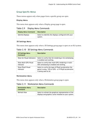 Chapter 02 : Understanding the NVIDIA Control Panel




Group-Specific Menus

These menus appear only when pages from a specific group are open.

Display Menu

This menu item appears only when a Display group page is open. 

Table 2.9           Display Menu Commands
   Display Menu Command                Description
   Identify Displays                   Select to identify the displays configured with your
                                       system.


3D Settings Menu

This menu item appears only when a 3D Settings group page is open on an SLI system. 

Table 2.10 3D Settings Menu Commands
   3D Settings Menu                    Description
   Command
   Show SLI Visual Indicators          Select to verify that SLI rendering or SLI antialiasing
                                       is enabled and working.
   Show Multi-GPU Visual               Select to verify that multi-GPU rendering or multi-
   Indicator                           GPU antialiasing is enabled and working.
   Show PhysX Visual                   Select to verify the type of PhysX acceleration the
   Indicator                           game is using - CPU or GPU - or if PhysX acceleration
                                       is being used at all.


Workstation Menu

This menu item appears only when a Workstation group page is open. 

Table 2.11 Workstation Menu Commands
   Workstation Menu                    Description
   Command
   Refresh View                        Select to refresh the graphical representation of the
                                       displays and graphics cards installed on your system.




NVIDIA Control Panel for Quadro Professional Drivers                                 DU-005524-275_v01 | 14
 