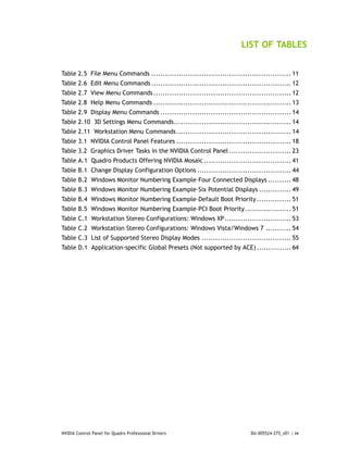 LIST OF TABLES


Table 2.5 File Menu Commands ............................................................. 11
Table 2.6 Edit Menu Commands ............................................................. 12
Table 2.7 View Menu Commands ............................................................ 12
Table 2.8 Help Menu Commands ............................................................ 13
Table 2.9 Display Menu Commands ......................................................... 14
Table 2.10 3D Settings Menu Commands................................................... 14
Table 2.11 Workstation Menu Commands.................................................. 14
Table 3.1 NVIDIA Control Panel Features .................................................. 18
Table 3.2 Graphics Driver Tasks in the NVIDIA Control Panel ........................... 23
Table A.1 Quadro Products Offering NVIDIA Mosaic ...................................... 41
Table B.1 Change Display Configuration Options ......................................... 44
Table B.2 Windows Monitor Numbering Example–Four Connected Displays .......... 48
Table B.3 Windows Monitor Numbering Example–Six Potential Displays .............. 49
Table B.4 Windows Monitor Numbering Example–Default Boot Priority ............... 51
Table B.5 Windows Monitor Numbering Example–PCI Boot Priority .................... 51
Table C.1 Workstation Stereo Configurations: Windows XP............................. 53
Table C.2 Workstation Stereo Configurations: Windows Vista/Windows 7 ........... 54
Table C.3 List of Supported Stereo Display Modes ....................................... 55
Table D.1 Application-specific Global Presets (Not supported by ACE) ............... 64




NVIDIA Control Panel for Quadro Professional Drivers                      DU-005524-275_v01 | iv
 