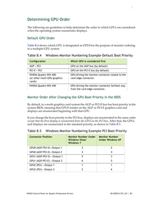 :




Determining GPU Order
The following are guidelines to help determine the order in which GPUs are considered 
when the operating system enumerates displays.  

Default GPU Order

Table B.4 shows which GPU is designated as GPU0 for the purpose of monitor ordering 
in a multiple‐GPU system.  

Table B.4            Windows Monitor Numbering Example–Default Boot Priority
   Configuration                                 Which GPU is considered first
   AGP + PCI                                     GPU on the AGP bus (by default)
   PCI-E + PCI                                   GPU on the PCI-E bus (by default)
   NVIDIA Quadro NVS 400                         GPU driving the monitor connector closest to the
   (or other multi-GPU graphics                  card edge connector.
   cards)
   NVIDIA Quadro NVS 440                         GPU driving the monitor connector farthest way
                                                 from the card edge connector.


Monitor Order After Changing the GPU Boot Priority in the BIOS

By default, in a multi‐graphics card system the AGP or PCI‐E bus has boot priority in the 
system BIOS, meaning that GPU0 resides on the AGP or PCI‐E graphics card and 
displays are enumerated beginning with that GPU. 

If you change the boot priority to the PCI bus, displays are enumerated in the same order 
except that the first display is enumerated from the GPU on the PCI bus. After that, the GPUs 
and displays are enumerated in the standard priority, as shown in Table B.5.   

Table B.5            Windows Monitor Numbering Example–PCI Boot Priority
   Connector Position                         Monitor Number Under       Monitor Number
                                              Windows Vista/             Under Windows XP
                                              Windows 7
   GPU0 (AGP/PCI-E)—Output 1                              3                          2
   GPU0 (AGP/PCI-E)—Output 2                              4                          4
   GPU1 (AGP/PCI-E) —Output 1                             5                          3
   GPU1 (AGP-PCI-E) —Output 2                             6                          5
   GPU2 (PCI) —Output 1                                   1                          1
   GPU2 (PCI) —Output 2                                   2                          6




NVIDIA Control Panel for Quadro Professional Drivers                                 DU-005524-275_v01 | 51
 