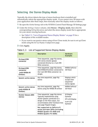 :




Selecting the Stereo Display Mode
Typically, the driver detects the type of stereo hardware that is installed and 
automatically selects the appropriate display mode.  If you cannot view 3D stereo with 
your application after these steps, then manually select the display mode as follows:
1 Re‐open the Global Settings tab in the NVIDIA Control Panel Manage 3D Settings page
2 Under the Settings: Feature column, click Stereo ‐ Display mode, then click the 
    corresponding Setting list arrow and select the stereo display mode that is appropriate 
    for your stereo viewing hardware.
    • See Table C.3, “List of Supported Stereo Display Modes” on page 55 for a 
        description of the available modes. 
    • If you want to use passive stereo using nView Clone mode, be sure to set up Clone 
        mode using the Set Up Display Configuration page.
3 Click Apply.    

Table C.3            List of Supported Stereo Display Modes
   Option                           Description                           Hardware
                                                                          Examples

   On-board DIN                     Time sequential, page-flip stereo,
   connector                        with stereo shutter glasses
                                    connected directly to a 3-pin DIN
                                    VESA connector.

   On-board DIN                     Time sequential, page-flip stereo,    NVIDIA GeForce
   connector                        with NVIDIA IR emitter connected to   3D Vision
    (with NVIDIA IR                 the 3-pin DIN VESA connector via
   Emitter)                         dongle.

   Generic active stereo            Any time sequential, page-flip        Displays which
                                    stereo                                accept time-
                                                                          sequential
                                                                          stereo signals

   Generic active stereo            Any time sequential, page-flip        NVIDIA GeForce
                                    stereo using the NVIDIA IR emitter    3D Vision
   (with NVIDIA IR
   Emitter)

   Shutter Glasses (DDC             Time sequential, page-flip stereo.    IO Display
   stereo)                          Typically implemented using           Eyewear
                                    shutter glasses connected to a        DTI LCD Display
                                    dongle on the VGA output, but
                                                                          Icuiti LCD
                                    accommodates other hardware that
                                                                          Eyewear
                                    uses page-flipped images.
                                    Not supported on GeForce 8
                                    series and later GPUs (including
                                    NVIDIA Quadro FX 4600 and
                                    NVIDIA Quadro FX 5600)




NVIDIA Control Panel for Quadro Professional Drivers                            DU-005524-275_v01 | 55
 