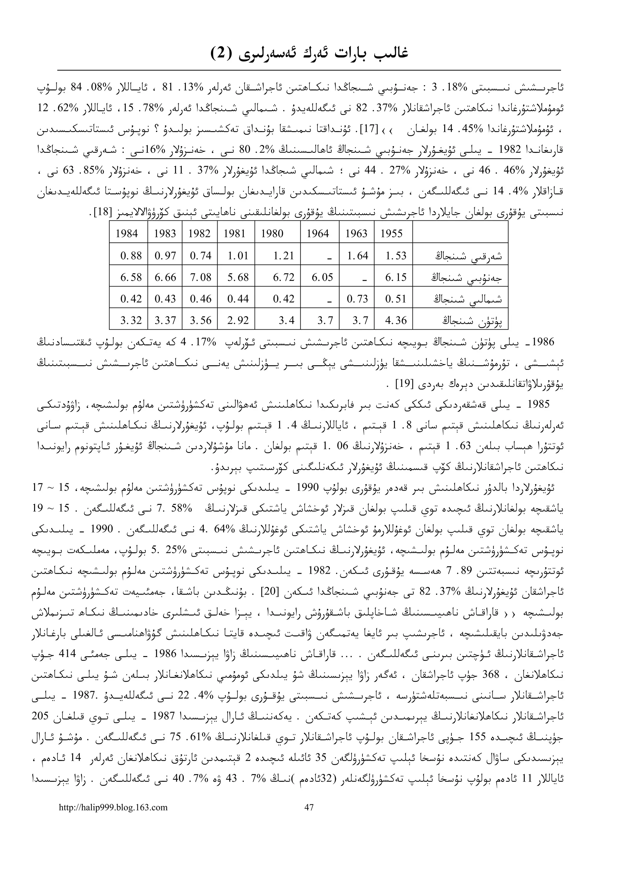 ‫ﻏﺎﻟﯩﺐ ﺑﺎﺭﺍﺕ ﺋﻪﺭﻙ ﺋﻪﺳﻪﺭﻟﯩﺮﻯ )2(‬
 ‫ﺋﺎﺟﺮﯨــﺸﯩﺶ ﻧﯩــﺴﺒﯩﺘﻰ %81. 3 : ﺟﻪﻧــﯘﺑﯩﻲ ﺷــﯩﺠﺎﯕﺪﺍ ﻧﯩﻜــﺎﮬﺘﯩﻦ ﺋﺎﺟﺮﺍﺷــﻘﺎﻥ ﺋﻪﺭﻟﻪﺭ %31. 18 ، ﺋﺎﻳــﺎﻟﻼﺭ %80. 48 ﺑﻮﻟــﯘﭖ‬
 ‫ﺋﻮﻣﯘﻣﻼﺷﺘﯘﺭﻏﺎﻧﺪﺍ ﻧﯩﻜﺎﮬﺘﯩﻦ ﺋﺎﺟﺮﺍﺷﻘﺎﻧﻼﺭ %73. 28 ﻧﻰ ﺋﯩﮕﻪﻟﻠﻪﻳﺪﯗ . ﺷـﯩﻤﺎﻟﯩﻲ ﺷـﯩﻨﺠﺎﯕﺪﺍ ﺋﻪﺭﻟﻪﺭ %87. 51، ﺋﺎﻳـﺎﻟﻼﺭ %26. 21‬
 ‫‹‹]71[. ﺋﯘﻧـﺪﺍﻗﺘﺎ ﻧﯩﻤﯩـﺸﻘﺎ ﺑﯘﻧـﺪﺍﻕ ﺗﻪﻛﺸﯩـﺴﯩﺰ ﺑﻮﻟﯩـﺪﯗ ؟ ﻧﻮﭘـﯘﺱ ﺋﯩﺴﺘﺎﺗﯩﺴﻜﯩـﺴﯩﺪﯨﻦ‬            ‫، ﺋﯘﻣﯘﻣﻼﺷﺘﯘﺭﻏﺎﻧﺪﺍ %54. 41 ﺑﻮﻟﻐـﺎﻥ‬
 ‫ﻗﺎﺭﯨﻐﺎﻧـﺪﺍ 2891 – ﻳﯩﻠـﻰ ﺋﯘﻳﻐـﯘﺭﻻﺭ ﺟﻪﻧـﯘﺑﯩﻲ ﺷـﯩﻨﺠﺎﯓ ﺋﺎﮬﺎﻟﯩـﺴﯩﻨﯩﯔ %2. 08 ﻧـﻰ ، ﺧﻪﻧـﺰﯗﻻﺭ %61ﻧـﻰ : ﺷـﻪﺭﻗﯩﻲ ﺷـﯩﻨﺠﺎﯕﺪﺍ‬
        ‫ـ‬             ‫ـ‬                 ‫ـ‬                           ‫ـ‬               ‫ـ‬
 ‫ﺋﯘﻳﻐﯘﺭﻻﺭ %64 . 64 ﻧﻰ ، ﺧﻪﻧﺰﯗﻻﺭ %72 . 44 ﻧﻰ ؛ ﺷﯩﻤﺎﻟﯩﻲ ﺷﯩﺠﺎﯕﺪﺍ ﺋﯘﻳﻐﯘﺭﻻﺭ %73 . 11 ﻧﻰ ، ﺧﻪﻧﺰﯗﻻﺭ %58. 36 ﻧﻰ ،‬
 ‫ﻗــﺎﺯﺍﻗﻼﺭ %4. 41 ﻧــﻰ ﺋﯩﮕﻪﻟﻠﯩــﮕﻪﻥ ، ﺑﯩــﺰ ﻣﯘﺷــﯘ ﺋﯩﺴﺘﺎﺗﯩــﺴﻜﯩﺪﯨﻦ ﻗﺎﺭﺍﻳــﺪﯨﻐﺎﻥ ﺑﻮﻟــﺴﺎﻕ ﺋﯘﻳﻐﯘﺭﻻﺭﻧﯩــﯔ ﻧﻮﭘﯘﺳــﺘﺎ ﺋﯩﮕﻪﻟﻠﻪﻳــﺪﯨﻐﺎﻥ‬
             ‫ﻧﯩﺴﺒﯩﺘﻰ ﻳﯘﻗﯘﺭﻯ ﺑﻮﻟﻐﺎﻥ ﺟﺎﻳﻼﺭﺩﺍ ﺋﺎﺟﺮﯨﺸﯩﺶ ﻧﯩﺴﺒﯩﺘﯩﻨﯩﯔ ﻳﯘﻗﯘﺭﻯ ﺑﻮﻟﻐﺎﻧﻠﯩﻘﯩﻨﻰ ﻧﺎﮬﺎﻳﯩﺘﻰ ﺋﯧﻨﯩﻖ ﻛﯚﺭﯛﯞﺍﻻﻻﻳﻤﯩﺰ ]81[.‬
                    ‫4891‬      ‫2891 3891‬      ‫1891‬     ‫0891‬       ‫4691‬       ‫3691‬   ‫5591‬
                     ‫88.0‬     ‫79.0‬   ‫47.0‬     ‫10.1‬       ‫12.1‬          ‫-‬    ‫46.1‬    ‫35.1‬        ‫ﺷﻪﺭﻗﯩﻲ ﺷﯩﻨﺠﺎﯓ‬
                     ‫85.6‬     ‫66.6‬   ‫80.7‬     ‫86.5‬       ‫27.6‬      ‫50.6‬        ‫-‬    ‫51.6‬        ‫ﺟﻪﻧﯘﺑﯩﻲ ﺷﯩﻨﺠﺎﯓ‬
                     ‫24.0‬     ‫34.0‬   ‫64.0‬     ‫44.0‬       ‫24.0‬          ‫-‬    ‫37.0‬    ‫15.0‬        ‫ﺷﯩﻤﺎﻟﯩﻲ ﺷﯩﻨﺠﺎﯓ‬
                     ‫23.3‬     ‫73.3‬   ‫65.3‬     ‫29.2‬         ‫4.3‬        ‫7.3‬    ‫7.3‬    ‫63.4‬          ‫ﭘﯜﺗﯜﻥ ﺷﯩﻨﺠﺎﯓ‬
 ‫6891– ﻳﯩﻠﻰ ﭘﯜﺗﯜﻥ ﺷـﯩﻨﺠﺎﯓ ﺑـﻮﻳﯩﭽﻪ ﻧﯩﻜـﺎﮬﺘﯩﻦ ﺋﺎﺟﺮﯨـﺸﯩﺶ ﻧﯩـﺴﺒﯩﺘﻰ ﺋـﯚﺭﻟﻪﭖ %71. 4 ﻛﻪ ﻳﻪﺗـﻜﻪﻥ ﺑﻮﻟـﯘﭖ ﺋﯩﻘﺘﯩـﺴﺎﺩﻧﯩﯔ‬
 ‫ﺋﯧﺸﯩـــﺸﻰ ، ﺗﯘﺭﻣﯘﺷـــﻨﯩﯔ ﻳﺎﺧﺸﯩﻠﯩﻨﯩـــﺸﻘﺎ ﻳﯜﺯﻟﯩﻨﯩـــﺸﻰ ﻳﯧﯖـــﻰ ﺑﯩـــﺮ ﻳـــﯜﺯﻟﯩﻨﯩﺶ ﻳﻪﻧـــﻰ ﻧﯩﻜـــﺎﮬﺘﯩﻦ ﺋﺎﺟﺮﯨـــﺸﯩﺶ ﻧﯩـــﺴﺒﯩﺘﯩﻨﯩﯔ‬
                                                                                     ‫ﻳﯘﻗﯘﺭﯨﻼﯞﺍﺗﻘﺎﻧﻠﯩﻘﯩﺪﯨﻦ ﺩﯦﺮﻩﻙ ﺑﻪﺭﺩﻯ ]91[ .‬
 ‫5891 – ﻳﯩﻠﻰ ﻗﻪﺷﻘﻪﺭﺩﯨﻜﻰ ﺋﯩﻜﻜﻰ ﻛﻪﻧﺖ ﺑﯩﺮ ﻓﺎﺑﺮﯨﻜﯩﺪﺍ ﻧﯩﻜﺎﮬﻠﯩﻨﯩﺶ ﺋﻪﮬﯟﺍﻟﯩﻨﻰ ﺗﻪﻛﺸﯜﺭﯛﺷﺘﯩﻦ ﻣﻪﻟﯘﻡ ﺑﻮﻟﯩﺸﯩﭽﻪ، ﺯﺍﯞﯗﺩﺗﯩﻜـﻰ‬
 ‫ﺋﻪﺭﻟﻪﺭﻧﯩﯔ ﻧﯩﻜﺎﮬﻠﯩﻨﯩﺶ ﻗﯧﺘﯩﻢ ﺳﺎﻧﻰ 8. 1 ﻗﯧـﺘﯩﻢ ، ﺋﺎﻳﺎﻟﻼﺭﻧﯩـﯔ 4. 1 ﻗﯧـﺘﯩﻢ ﺑﻮﻟـﯘﭖ، ﺋﯘﻳﻐﯘﺭﻻﺭﻧﯩـﯔ ﻧﯩﻜـﺎﮬﻠﯩﻨﯩﺶ ﻗﯧـﺘﯩﻢ ﺳـﺎﻧﻰ‬
 ‫ﺋﻮﺗﺘﯘﺭﺍ ﮬﯧﺴﺎﺏ ﺑﯩﻠﻪﻥ 36. 1 ﻗﯧﺘﯩﻢ ، ﺧﻪﻧﺰﯗﻻﺭﻧﯩﯔ 60 .1 ﻗﯧﺘﯩﻢ ﺑﻮﻟﻐﺎﻥ . ﻣﺎﻧﺎ ﻣﯘﺷﯘﻻﺭﺩﯨﻦ ﺷـﯩﻨﺠﺎﯓ ﺋﯘﻳﻐـﯘﺭ ﺋـﺎﭘﺘﻮﻧﻮﻡ ﺭﺍﻳﻮﻧﯩـﺪﺍ‬
                                          ‫ﻧﯩﻜﺎﮬﺘﯩﻦ ﺋﺎﺟﺮﺍﺷﻘﺎﻧﻼﺭﻧﯩﯔ ﻛﯚﭖ ﻗﯩﺴﻤﯩﻨﯩﯔ ﺋﯘﻳﻐﯘﺭﻻﺭ ﺋﯩﻜﻪﻧﻠﯩﮕﯩﻨﻰ ﻛﯚﺭﺳﯩﺘﯩﭗ ﺑﯧﺮﯨﺪﯗ.‬
‫ﺋﯘﻳﻐﯘﺭﻻﺭﺩﺍ ﺑﺎﻟﺪﯗﺭ ﻧﯩﻜﺎﮬﻠﯩﻨﯩﺶ ﺑﯩﺮ ﻗﻪﺩﻩﺭ ﻳﯘﻗﯘﺭﻯ ﺑﻮﻟﯘﭖ 0991 – ﻳﯩﻠﯩﺪﯨﻜﻰ ﻧﻮﭘﯘﺱ ﺗﻪﻛﺸﯜﺭﯛﺷﺘﯩﻦ ﻣﻪﻟﯘﻡ ﺑﻮﻟﯩﺸﯩﭽﻪ، 51 ~ 71‬
‫%85 .7 ﻧـﻰ ﺋﯩﮕﻪﻟﻠﯩـﮕﻪﻥ . 51 ~ 91‬         ‫ﻳﺎﺷﻘﯩﭽﻪ ﺑﻮﻟﻐﺎﻧﻼﺭﻧﯩﯔ ﺋﯩﭽﯩﺪﻩ ﺗﻮﻱ ﻗﯩﻠﯩﭗ ﺑﻮﻟﻐﺎﻥ ﻗﯩﺰﻻﺭ ﺋﻮﺧﺸﺎﺵ ﻳﺎﺷﺘﯩﻜﻰ ﻗﯩﺰﻻﺭﻧﯩـﯔ‬
‫ﻳﺎﺷﻘﯩﭽﻪ ﺑﻮﻟﻐﺎﻥ ﺗﻮﻱ ﻗﯩﻠﯩﭗ ﺑﻮﻟﻐﺎﻥ ﺋﻮﻏﯘﻟﻼﺭﻣﯘ ﺋﻮﺧﺸﺎﺵ ﻳﺎﺷﺘﯩﻜﻰ ﺋﻮﻏﯘﻟﻼﺭﻧﯩﯔ %46 .4 ﻧـﻰ ﺋﯩﮕﻪﻟﻠﯩـﮕﻪﻥ . 0991 – ﻳﯩﻠﯩـﺪﯨﻜﻰ‬
‫ﻧﻮﭘ ـﯘﺱ ﺗﻪﻛ ـﺸﯜﺭﯛﺷﺘﯩﻦ ﻣﻪﻟ ـﯘﻡ ﺑﻮﻟﯩ ـﺸﯩﭽﻪ، ﺋﯘﻳﻐﯘﺭﻻﺭﻧﯩ ـﯔ ﻧﯩﻜ ـﺎﮬﺘﯩﻦ ﺋﺎﺟﺮﯨ ـﺸﯩﺶ ﻧﯩ ـﺴﺒﯩﺘﻰ %52 .5 ﺑﻮﻟ ـﯘﭖ، ﻣﻪﻣﻠﯩ ـﻜﻪﺕ ﺑ ـﻮﻳﯩﭽﻪ‬
     ‫ـ‬      ‫ـ‬          ‫ـ‬                 ‫ـ‬       ‫ـ‬            ‫ـ‬      ‫ـ‬                 ‫ـ‬        ‫ـ‬             ‫ـ‬       ‫ـ‬
‫ﺋﻮﺗﺘﯘﺭﯨﭽﻪ ﻧﯩﺴﺒﻪﺗﺘﯩﻦ 98. 7 ﮬﻪﺳـﺴﻪ ﻳﯘﻗـﯘﺭﻯ ﺋﯩـﻜﻪﻥ. 2891 – ﻳﯩﻠﯩـﺪﯨﻜﻰ ﻧﻮﭘـﯘﺱ ﺗﻪﻛـﺸﯜﺭﯛﺷﺘﯩﻦ ﻣﻪﻟـﯘﻡ ﺑﻮﻟﯩـﺸﯩﭽﻪ ﻧﯩﻜـﺎﮬﺘﯩﻦ‬
‫ﺋﺎﺟﺮﺍﺷﻘﺎﻥ ﺋﯘﻳﻐﯘﺭﻻﺭﻧﯩﯔ %73. 28 ﺗﻰ ﺟﻪﻧﯘﺑﯩﻲ ﺷـﯩﻨﺠﺎﯕﺪﺍ ﺋﯩـﻜﻪﻥ ]02[ . ﺑﯘﻧﯩﯖـﺪﯨﻦ ﺑﺎﺷـﻘﺎ، ﺟﻪﻣﺌﯩـﻴﻪﺕ ﺗﻪﻛـﺸﯜﺭﯛﺷﺘﯩﻦ ﻣﻪﻟـﯘﻡ‬
‫ﺑﻮﻟﯩــﺸﯩﭽﻪ ›› ﻗﺎﺭﺍﻗــﺎﺵ ﻧﺎﮬﯩﻴﯩــﺴﯩﻨﯩﯔ ﺷــﺎﺧﺎﭘﻠﯩﻖ ﺑﺎﺷــﻘﯘﺭﯗﺵ ﺭﺍﻳﻮﻧﯩــﺪﺍ ، ﻳﯧــﺰﺍ ﺧﻪﻟــﻖ ﺋﯩــﺸﻠﯩﺮﻯ ﺧﺎﺩﯨﻤﯩﻨﯩــﯔ ﻧﯩﻜــﺎﮪ ﺗﯩــﺰﯨﻤﻼﺵ‬
‫ﺟﻪﺩﯞﯨﻠﯩﺪﯨﻦ ﺑﺎﻳﻘﯩﻠﯩﺸﯩﭽﻪ ، ﺋﺎﺟﺮﯨﺸﯩﭗ ﺑﯩﺮ ﺋﺎﻳﻐﺎ ﻳﻪﺗﻤﯩـﮕﻪﻥ ﯞﺍﻗﯩـﺖ ﺋﯩﭽﯩـﺪﻩ ﻗﺎﻳﺘـﺎ ﻧﯩﻜـﺎﮬﻠﯩﻨﯩﺶ ﮔﯘﯞﺍﮬﻨﺎﻣﯩـﺴﻰ ﺋـﺎﻟﻐﯩﻠﻰ ﺑﺎﺭﻏـﺎﻧﻼﺭ‬
‫ﺋﺎﺟﺮﺍﺷـﻘﺎﻧﻼﺭﻧﯩﯔ ﺋـﯜﭼﺘﯩﻦ ﺑﯩﺮﯨﻨـﻰ ﺋﯩﮕﻪﻟﻠﯩـﮕﻪﻥ . ... ﻗﺎﺭﺍﻗـﺎﺵ ﻧﺎﮬﯩﻴﯩـﺴﯩﻨﯩﯔ ﺯﺍﯞﺍ ﻳﯧﺰﯨـﺴﯩﺪﺍ 6891 – ﻳﯩﻠـﻰ ﺟﻪﻣﺌـﻰ 414 ﺟـﯜﭖ‬
  ‫ـ‬       ‫ـ‬      ‫ـ‬               ‫ـ‬               ‫ـ‬         ‫ـ‬               ‫ـ‬         ‫ـ‬           ‫ـ‬          ‫ـ‬
‫ﻧﯩﻜﺎﮬﻼﻧﻐﺎﻥ ، 863 ﺟﯜﭖ ﺋﺎﺟﺮﺍﺷﻘﺎﻥ ، ﺋﻪﮔﻪﺭ ﺯﺍﯞﺍ ﻳﯧﺰﯨﺴﯩﻨﯩﯔ ﺷﯘ ﻳﯩﻠﺪﯨﻜﻰ ﺋﻮﻣﯘﻣﯩﻲ ﻧﯩﻜﺎﮬﻼﻧﻐـﺎﻧﻼﺭ ﺑﯩـﻠﻪﻥ ﺷـﯘ ﻳﯩﻠـﻰ ﻧﯩﻜـﺎﮬﺘﯩﻦ‬
‫ﺋﺎﺟﺮﺍﺷــﻘﺎﻧﻼﺭ ﺳــﺎﻧﯩﻨﻰ ﻧﯩــﺴﺒﻪﺗﻠﻪﺷﺘﯜﺭﺳﻪ ، ﺋﺎﺟﺮﯨــﺸﯩﺶ ﻧﯩــﺴﺒﯩﺘﻰ ﻳﯘﻗــﯘﺭﻯ ﺑﻮﻟــﯘﭖ %4. 22 ﻧــﻰ ﺋﯩﮕﻪﻟﻠﻪﻳــﺪﯗ .7891 – ﻳﯩﻠــﻰ‬
‫ﺋﺎﺟﺮﺍﺷ ـﻘﺎﻧﻼﺭ ﻧﯩﻜﺎﮬﻼﻧﻐﺎﻧﻼﺭﻧﯩ ـﯔ ﻳﯧﺮﯨﻤﯩ ـﺪﯨﻦ ﺋﯧ ـﺸﯩﭗ ﻛﻪﺗ ـﻜﻪﻥ . ﻳﻪﻛﻪﻧﻨﯩ ـﯔ ﺋ ـﺎﺭﺍﻝ ﻳﯧﺰﯨ ـﺴﯩﺪﺍ 7891 – ﻳﯩﻠ ـﻰ ﺗ ـﻮﻱ ﻗﯩﻠﻐ ـﺎﻥ 502‬
      ‫ـ‬        ‫ـ ـ‬                   ‫ـ‬          ‫ـ‬    ‫ـ‬              ‫ـ‬        ‫ـ‬       ‫ـ‬         ‫ـ‬                     ‫ـ‬
‫ﺟﯜﭘﻨﯩــﯔ ﺋﯩﭽﯩــﺪﻩ 551 ﺟــﯜﭘﻰ ﺋﺎﺟﺮﺍﺷــﻘﺎﻥ ﺑﻮﻟــﯘﭖ ﺋﺎﺟﺮﺍﺷــﻘﺎﻧﻼﺭ ﺗــﻮﻱ ﻗﯩﻠﻐﺎﻧﻼﺭﻧﯩــﯔ %16. 57 ﻧــﻰ ﺋﯩﮕﻪﻟﻠﯩــﮕﻪﻥ . ﻣﯘﺷــﯘ ﺋــﺎﺭﺍﻝ‬
‫ﻳﯧﺰﯨﺴﯩﺪﯨﻜﻰ ﺳﺎﯞﺍﻝ ﻛﻪﻧﺘﯩﺪﻩ ﻧﯘﺳﺨﺎ ﺋﯧﻠﯩﭗ ﺗﻪﻛﺸﯜﺭﯛﻟﮕﻪﻥ 53 ﺋﺎﺋﯩﻠﻪ ﺋﯩﭽﯩﺪﻩ 2 ﻗﯧﺘﯩﻤﺪﯨﻦ ﺋﺎﺭﺗﯘﻕ ﻧﯩﻜﺎﮬﻼﻧﻐﺎﻥ ﺋﻪﺭﻟﻪﺭ 41 ﺋـﺎﺩﻩﻡ ،‬
‫ﺋﺎﻳﺎﻟﻼﺭ 11 ﺋﺎﺩﻩﻡ ﺑﻮﻟﯘﭖ ﻧﯘﺳﺨﺎ ﺋﯧﻠﯩﭗ ﺗﻪﻛﺸﯜﺭﯛﻟﮕﻪﻧﻠﻪﺭ )23ﺋﺎﺩﻩﻡ (ﻧﯩـﯔ %7 . 34 ﯞﻩ %7. 04 ﻧـﻰ ﺋﯩﮕﻪﻟﻠﯩـﮕﻪﻥ . ﺯﺍﯞﺍ ﻳﯧﺰﯨـﺴﯩﺪﺍ‬

      ‫‪http://halip999.blog.163.com‬‬                               ‫74‬
 