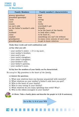 16
Unit 1
IV. Word Smart
Family Members Family member’s characteristics
granny (grandma)
granddad (grandpa)
uncle
aunt
cousin
on one’s side
on the father’s/mother’s side
wife
husband
niece
nephew
grandparent
granddaughter
kind
wise
caring
cute
lovely
everybody’s pet
friendly
to be the heart of the family
to look after a baby
to be fond of…
something you can’t do without
to enjoy every minute of one’s stay
to get to know relatives
Study these words and word combinations and:
a) Say what you call:
– your mother’s sister; → It is my aunt.
– your mother’s brother;
– your aunt’s son;
– your uncle’s daughter;
– your sister’s daughter;
– your brother’s son;
– your father’s parents;
– your mother’s mum.
b) Say how the members of your family can be characterized.
E x a m p l e: My grandma is the heart of the family.
c) Answer the questions.
1. What new relatives have you become acquainted with recently?
2. What relatives on your mother’s/father’s side have you got?
3. Who is the heart of your family?
4. Who is very caring in your family?
5. What relatives do you enjoy spending time with? Why?
6. Who is the oldest/youngest in your family?
At Home: Take a family photo and describe the people in it (6–8 sentences).
Go to Ex. 5, 6 of your WB
 