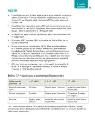 81
6.Leseffets
secondaires
Hépatite
•	 L’hépatite peut survenir de façon aigüe (associée à une fièvre et à une éruption
cutanée comme décrit ci-dessus avec la NVP) ou chronique (avec d4T ou
ritonavir). En cas d’hépatite aiguë induite par la NVP, consultez également
l’Annexe 10B.
•	 L’hépatite est plus fréquente lorsque les ARV sont pris en même temps que les
antituberculeux et il est difficile d’évaluer les médicaments responsables. (Voir
la page 103 sur le traitement de la TB / hépatite VIH.)
•	 Si l’hépatite est légère, surveillez régulièrement les GPT pour s’assurer qu’elle
ne s’aggrave pas.
•	 Si le niveau d’GPT progresse, l’ARV responsable doit être remplacé par un
nouveau médicament.
•	 Si vous suspectez une hépatite sévère (GPT> 5 fois la limite supérieure
de la normale, jaunisse et / ou douleurs abdominales), transférez alors
immédiatement à l’hôpital. Ce patient devra subir des tests pour exclure un
VHB et VHC sous-jacent, des tests de la fonction hépatique complets et un
INR pour vérifier la fonction synthétique du foie. Le patient peut avoir besoin
d’une échographie. Selon la gravité, tous les médicaments sont stoppés et
pourraient être réintroduits par la suite de façon graduelle.
•	 ATZ/r peut provoquer une jaunisse, mais ce n’est pas dû à une hépatite. Si
les GPT et le dépistage de l’hépatite sont normaux, le patient ne doit pas
s’inquiéter et l’ATZ/r peut être continué.
Tableau6.2:Protocolepourletraitementdel’hépatotoxicité
Limite normale
supérieure LNS
<2.5 x LNS 2.5 – 5 x LNS >5 x LNS
Alanine transaminase
(GPT)
Surveillez Répétez après 1 semaine Arrêtez les médicaments
responsables.
Alcaline phosphatase Surveillez Répétez après 2 semaines Échographie. Envisagez
une biopsie.
Bilirubine Répétez après 1
semaine
Arrêtez les médicaments
responsables.
Arrêtez les médicaments
responsables.
LNS : limite normale supérieure. Toute élévation accompagnée de symptômes d’hépatite - nausée,
vomissements, douleur de l’hypochondre droit) doit être considérée comme une indication d’arrêter les
médicaments responsables.
Référerlepatient
 