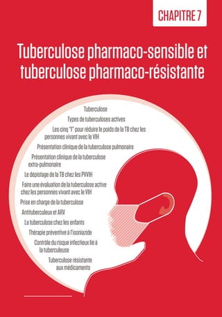 89
7. Tuberculose
Tuberculosepharmaco-sensibleet
tuberculosepharmaco-résistante
CHAPITRE7
Tuberculose
Typesdetuberculosesactives
Lescinq“I”pourréduirelepoidsdelaTBchezles
personnesvivantavecleVIH
Présentationcliniquedelatuberculosepulmonaire
Présentationcliniquedelatuberculose
extra-pulmonaire
LedépistagedelaTBchezlesPVVIH
Faireuneévaluationdelatuberculoseactive
chezlespersonnesvivantavecleVIH
Priseenchargedelatuberculose
AntituberculeuxetARV
Latuberculosechezlesenfants
Thérapiepréventiveàl’isoniazide
Contrôledurisqueinfectieuxliéà
latuberculeuse
Tuberculoserésistante
auxmédicaments
 