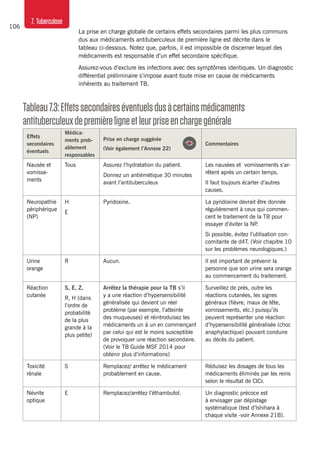 106
7. Tuberculose
Tableau7.3:Effetssecondaireséventuelsdusàcertainsmédicaments
antituberculeuxdepremièreligneetleurpriseenchargegénérale
Effets
secondaires
éventuels
Médica-
ments prob-
ablement
responsables
Prise en charge suggérée
(Voir également l’Annexe 22)
Commentaires
Nausée et
vomisse-
ments
Tous Assurez l’hydratation du patient.
Donnez un antiémétique 30 minutes
avant l’antituberculeux
Les nausées et vomissements s’ar-
rêtent après un certain temps.
Il faut toujours écarter d’autres
causes.
Neuropathie
périphérique
(NP)
H
E
Pyridoxine. La pyridoxine devrait être donnée
régulièrement à ceux qui commen-
cent le traitement de la TB pour
essayer d’éviter la NP.
Si possible, évitez l’utilisation con-
comitante de d4T. (Voir chapitre 10
sur les problèmes neurologiques.)
Urine
orange
R Aucun. Il est important de prévenir la
personne que son urine sera orange
au commencement du traitement.
Réaction
cutanée
S, E, Z,
R, H (dans
l’ordre de
probabilité
de la plus
grande à la
plus petite)
Arrêtez la thérapie pour la TB s’il
y a une réaction d’hypersensibilité
généralisée qui devient un réel
problème (par exemple, l’atteinte
des muqueuses) et réintroduisez les
médicaments un à un en commençant
par celui qui est le moins susceptible
de provoquer une réaction secondaire.
(Voir le TB Guide MSF 2014 pour
obtenir plus d’informations)
Surveillez de près, outre les
réactions cutanées, les signes
généraux (fièvre, maux de tête,
vomissements, etc.) puisqu’ils
peuvent représenter une réaction
d’hypersensibilité généralisée (choc
anaphylactique) pouvant conduire
au décès du patient.
Toxicité
rénale
S Remplacez/ arrêtez le médicament
probablement en cause.
Réduisez les dosages de tous les
médicaments éliminés par les reins
selon le résultat de ClCr.
Névrite
optique
E Remplacez/arrêtez l’éthambutol. Un diagnostic précoce est
à envisager par dépistage
systématique (test d’Ishihara à
chaque visite -voir Annexe 21B).
La prise en charge globale de certains effets secondaires parmi les plus communs
dus aux médicaments antituberculeux de première ligne est décrite dans le
tableau ci-dessous. Notez que, parfois, il est impossible de discerner lequel des
médicaments est responsable d’un effet secondaire spécifique.
Assurez-vous d’exclure les infections avec des symptômes identiques. Un diagnostic
différentiel préliminaire s’impose avant toute mise en cause de médicaments
inhérents au traitement TB.
 