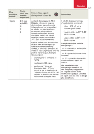 107
7. Tuberculose
Effets
secondaires
éventuels
Médica-
ments prob-
ablement
responsables
Prise en charge suggérée
(Voir également l’Annexe 22)
Commentaires
Hépatite Z (le plus
probable),
H
R
E
Arrêtez la thérapie pour la TB si
l’hépatite est modérée ou grave
et réintroduisez les médicaments
individuellement tout en surveillant
de près les fonctions hépatiques,
en commençant par redonner
le médicament qui est le moins
susceptible d’avoir une toxicité
hépatique. (Voir le TB Guide MSF
2014 pour plus d’informations)
Chez les patients dont la tuberculose
est à un stade avancé et pour qui
l’arrêt du traitement serait trop
délétère, la conduite à tenir serait de
mettre en place un protocole avec des
produits moins toxiques. Exemples
(doses par jour):
•	 streptomycine ou amikacine 15
mg/ kg,
•	 moxifloxacine 400 mg ou
•	 levofloxacine 750 mg, et
éthambutol 800–1 200 mg)
jusqu’à ce que la stabilisation de
l’hépatite (normal bili/ GPT <100)
permette la réintroduction d’autres
médicaments du régime initial.
Il est utile de classer le niveau
d’hépato-toxicité comme suit:
•	 bénin : GPT <5 fois la
normale (pas d’ictère)
•	 modéré : ictère ou GPT 5–10
fois la normale
•	 grave : ictère ou GPT >10
fois la normale
Exemple de nouvelle tentative
thérapeutique :
Jour 1 : Commencez la rifampicine
(doses normales).
Jour 8 : Ajoutez l’isoniazide (doses
normales).
Jour 15 : Ajoutez la pyrazinamide
(doses normales). –selon avis
médical.
Une nouvelle tentative
thérapeutique ne devrait pas
être entreprise si l’aggravation
de l’hépatite conduit à une
insuffisance hépatique. Consultez
un expert pour une prise en charge
plus approfondie.
 