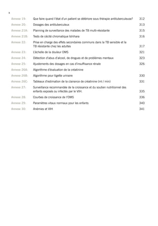 x
Annexe 19: 	 Que faire quand l’état d’un patient se détériore sous thérapie antituberculeuse?	 312
Annexe 20: 	 Dosages des antituberculeux	 313
Annexe 21A: 	 Planning de surveillance des malades de TB multi-résistante	 315
Annexe 21B: 	 Tests de cécité chromatique Ishihara	 316
Annexe 22: 	 Prise en charge des effets secondaires communs dans la TB sensible et la
TB résistante chez les adultes	 317
Annexe 23: 	 L’échelle de la douleur OMS	 321
Annexe 24: 	 Détection d’abus d’alcool, de drogues et de problèmes mentaux	 323
Annexe 25: 	 Ajustements des dosages en cas d’insuffisance rénale	 326
Annexe 26A: 	 Algorithme d’évaluation de la créatinine
Annexe 26B: 	 Algorithme pour tigette urinaire 	 330
Annexe 26C: 	 Tableaux d’estimation de la clairance de créatinine (ml / min)	 331
Annexe 27: 	 Surveillance recommandée de la croissance et du soutien nutritionnel des
enfants exposés ou infectés par le VIH.	 335
Annexe 28: 	 Courbes de croissance de l’OMS	 336
Annexe 29: 	 Paramètres vitaux normaux pour les enfants 	 340
Annexe 30: 	 Anémies et VIH	 341
 