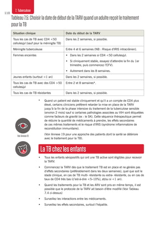 110
7. Tuberculose
Tableau7.5:ChoisirladatededébutdelaTARVquandunadultereçoitletraitement
pourlaTB
Situation clinique Date du début de la TARV
Tous les cas de TB avec CD4 <50
cellules/μl (sauf pour la méningite TB)
Dans les 2 semaines, si possible.
Méningite tuberculeuse Entre 4 et 6 semaines (NB : Risque d’IRIS intracrânien).
Femmes enceintes •	 Dans les 2 semaines si CD4 <50 cellules/μl.
•	 Si cliniquement stable, essayez d’attendre la fin du 1er
trimestre, puis commencez l’EFV).
•	 Autrement dans les 8 semaines.
Jeunes enfants (surtout <1 an) Dans les 2 semaines, si possible.
Tous les cas de TB avec des CD4 >50
cellules/μl
Entre 2 et 8 semaines*.
Tous les cas de TB résistantes Dans les 2 semaines, si possible.
*	 Quand un patient est stable cliniquement et qu’il a un compte de CD4 plus
élevé, certains cliniciens préfèrent retarder la mise en place de la TARV
jusqu’à la fin de la phase intensive du traitement de la tuberculose sensible
(environ 2 mois) sauf si certaines pathologies associées au VIH sont étiquetées
comme facteurs de gravité (ex : le SK). Cette séquence thérapeutique permet
de réduire la quantité de médicaments à prendre, les effets secondaires
de ces mêmes traitements et le risque d’IRIS (syndrome inflammatoire de
reconstitution immunitaire).
	 (Voir Annexe 19 pour une approche des patients dont la santé se détériore
avec le traitement pour la TB).
LaTBchezlesenfants
•	 Tous les enfants séropositifs qui ont une TB active sont éligibles pour recevoir
la TARV.
•	 Commencez la TARV dès que le traitement TB est en place et ne génère pas
d’effets secondaires (préférablement dans les deux semaines), quel que soit le
stade clinique, en cas de TB multi- résistante ou extra- résistante, ou en cas de
taux de CD4 très bas (c’est-à-dire <5–10%), et/ou si <1 an).
•	 Quand les traitements pour la TB et les ARV sont pris en même temps, il est
possible que le protocole de la TARV ait besoin d’être modifié (Voir Tableau
7.4 ci-dessus)
•	 Surveillez les interactions entre les médicaments.
•	 Surveillez les effets secondaires, surtout l’hépatite.
VoirAnnexe19
 