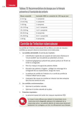 116
7. Tuberculose
Contrôledel’infectiontuberculeuse
Le contrôle de l’infection tuberculeuse (CI) se réfère à une série de mesures /
contrôles qui peuvent réduire la transmission de la tuberculose.
1. 	 Les contrôles administratifs. Ce sont les plus importants :
•	 L’identification rapide des cas suspects de tuberculose infectieuse et
“circuit accéléré” pour les patients qui présentent une toux).
•	 L’isolement géographique préventif des patients porteurs de TB afin de
limiter la contagiosité).
•	 Port d’un masque chirurgical des patients infectés
•	 Education des patients à l’hygiène : protéger son entourage de la
contagiosité liée aux expectorations, lavage des mains.
•	 La politique de contrôle de l’infection et un comité de contrôle de
l’infection effectif sont en place.
•	 L’évaluation des risques de contrôle de l’infection doit être entreprise
dans tous les centres de soins.
2. 	 Les contrôles environnementaux :
•	 Optimiser la ventilation naturelle.
•	 Optimiser la lumière naturelle de la pièce.
3. 	 Protection respiratoire :
•	 Le personnel exposé doit porter des masques respiratoires N95
Le moyen le plus efficace pour prévenir la transmission de la
tuberculose est le diagnostic précoce et le traitement de la
tuberculose active. Les patients atteints de tuberculose deviennent
rapidement non contagieux une fois mis efficacement sous thérapie.
Tableau7.6:Recommandationsdedosagepourlathérapie
préventiveàl’isoniazidedesenfants
Masse corporelle Isoniazide (INH) en comprimé de 100 mg par jour
2–3.4 kg ¼ comprimé
3.5–6.9 kg ½ comprimé
7–9.9 kg 1 comprimé
10–14.9 kg 1 et ¼ comprimé
15–19.9 kg 1 et ½ comprimé
20–24.9 kg 2 comprimés
25–29.9 kg 2 et ½ comprimés
≥30 kg 3 comprimés
 