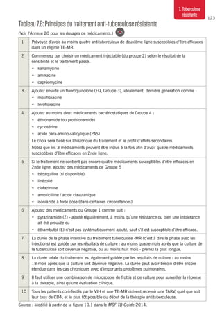 123
7. Tuberculose
résistante
Tableau7.8:Principesdutraitementanti-tuberculoserésistante
(Voir l’Annexe 20 pour les dosages de médicaments.)
1 Prévoyez d’avoir au moins quatre antituberculeux de deuxième ligne susceptibles d’être efficaces
dans un régime TB-MR.
2 Commencez par choisir un médicament injectable (du groupe 2) selon le résultat de la
sensibilité et le traitement passé.
•	 kanamycine
•	 amikacine
•	 capréomycine
3 Ajoutez ensuite un fluoroquinolone (FQ, Groupe 3), idéalement, dernière génération comme :
•	 moxifloxacine
•	 lévofloxacine
4 Ajoutez au moins deux médicaments bactériostatiques de Groupe 4 :
•	 éthionamide (ou prothionamide)
•	 cyclosérine
•	 acide para-amino-salicylique (PAS)
Le choix sera basé sur l’historique du traitement et le profil d’effets secondaires.
Notez que les 3 médicaments peuvent être inclus à la fois afin d’avoir quatre médicaments
susceptibles d’être efficaces en 2nde ligne.
5 Si le traitement ne contient pas encore quatre médicaments susceptibles d’être efficaces en
2nde ligne, ajoutez des médicaments de Groupe 5 :
•	 bédaquiline (si disponible)
•	 linézolid
•	 clofazimine
•	 amoxicilline / acide clavulanique
•	 isoniazide à forte dose (dans certaines circonstances)
6 Ajoutez des médicaments du Groupe 1 comme suit :
•	 pyrazinamide (Z) - ajouté régulièrement, à moins qu’une résistance ou bien une intolérance
ait été prouvée ou
•	 éthambutol (E) n’est pas systématiquement ajouté, sauf s’il est susceptible d’être efficace.
7 La durée de la phase intensive du traitement tuberculose -MR (c’est à dire la phase avec les
injections) est guidée par les résultats de culture : au moins quatre mois après que la culture de
la tuberculose soit devenue négative, ou au moins huit mois - prenez la plus longue.
8 La durée totale du traitement est également guidée par les résultats de culture : au moins
18 mois après que la culture soit devenue négative. La durée peut avoir besoin d’être encore
étendue dans les cas chroniques avec d’importants problèmes pulmonaires.
9 Il faut utiliser une combinaison de microscopie de frottis et de culture pour surveiller la réponse
à la thérapie, ainsi qu’une évaluation clinique.
10 Tous les patients co-infectés par le VIH et une TB-MR doivent recevoir une TARV, quel que soit
leur taux de CD4, et le plus tôt possible du début de la thérapie antituberculeuse.
Source : Modifié à partir de la figure 10.1 dans le MSF TB Guide 2014.
 