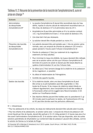 193
11.Conditions
neurologiques
34	Govender NP et Meintjes G (directeurs) et al. 2013 update. South African J HIV Med 14(2):76–86.
DOI:10.7196/SAJHIVMED.930
Tableau11.2:Résumédelapréventiondelatoxicitédel’amphotéricineB,suiviet
priseencharge34
Scénario Recommandations
Administration
de déoxycholate
d’amphotéricine B*
•	 La poudre d’amphotéricine B devrait être reconstituée dans de l’eau
stérile, injectez le volume calculé de médicament reconstitué dans un
litre d’eau de dextrose à 5 % et administrez dans les 24 h.
•	 Amphotéricine B peut être administrée en IV si la solution contient
≤0.1 mg d’amphotéricine B dans 1 ml de soluté de dextrose à 5%.
•	 Une dose test n’est pas nécessaire.
•	 La solution devrait être infusée pendant au moins 4 h.
Prévention des toxicités
de déoxycholate
d’amphotéricine B
•	 Les patients devraient être pré-hydratés avec 1 litre de solution saline
normale, avec une ampoule de chloride de potassium (20 mmol) à
passer pendant 2 heures avant l’infusion d’amphotéricine B.†
•	 Prendre du potassium 2 fois/ jour oralement et du magnésium
oralement une fois/j (adultes).
•	 Pour minimiser le risque de phlébite, les tuyaux devraient être nettoyés
avec de la solution saline une fois que l’infusion d’amphotéricine B
terminée et la poche de soluté ne devrait pas être laissé attaché au
système d’administration IV une fois l’infusion faite.
Suivi •	 Au début puis 2 fois/ semaine dosage de la créatinine et du potassium
(et du magnésium, si possible).
•	 Au début et hebdomadaire de l’hémoglobine.
•	 Contrôle des apports liquides.
Gestion des toxicités •	 Si la créatinine double, alors une dose d’amphotéricine B peut
être omise ou la pré-hydratation peut être augmentée à 1 litre
toutes les 8 heures. Si les niveaux de créatinine restent élevés ou
s’élèvent régulièrement, alors l’amphotéricine B doit être arrêtée et
le fluconazole utilisé comme suggéré dans Recommandation 3 (Cf.
section sur l’insuffisance rénale).
•	 Des réactions fébriles peuvent être traitées avec du paracétamol (1 g)
30 minutes avant la perfusion (si sévère, de l’hydrocortisone (25 mg
en IV) peut être donnée avant les perfusions ultérieures).
IV = intraveineuse.
* Pour les adolescents et les enfants, les doses de médicaments devraient être calculés selon le poids.
† Pour les enfants et les adolescents, la solution saline avec 1 ampoule de chlorure de potassium (20
mmol) Ajouté par litre de liquide, devrait être perfusé à 10–15 ml/kg pendant 2–4 heures (pas plus d’un
litre avant l’administration d’amphotéricine B). Si la solution saline n’est pas disponible, alors les autres
solutions parentérales de réhydratation qui contiennent déjà de potassium peuvent être utilisées, comme
la solution de Darrow ou le lactate de Ringer.
 