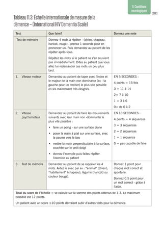 201
11.Conditions
neurologiques
Tableau11.3:Échelleinternationaledemesuredela
démence–(InternationalHIVDementiaScale)
Test Que faire? Donnez une note
Test de mémoire Donnez 4 mots à répéter - (chien, chapeau,
haricot, rouge) - prenez 1 seconde pour en
prononcer un. Puis demandez au patient de les
répéter après vous.
Répétez les mots si le patient ne s’en souvient
pas immédiatement. Dites au patient que vous
allez lui redemander ces mots un peu plus
tard.
1.	 Vitesse moteur Demandez au patient de taper avec l’index et
le majeur de la main non dominante (ex : la
gauche pour un droitier) le plus vite possible
en les maintenant très éloignés.
EN 5 SECONDES :
4 points = 15 fois
3 = 11 à 14
2= 7 à 10
1 = 3 à 6
0= de 0 à 2
2.	Vitesse
psychomoteur
Demandez au patient de faire les mouvements
suivants avec leur main non -dominante le
plus vite possible :
•	 faire un poing - sur une surface plane
•	 poser la main à plat sur une surface, avec
la paume vers le bas
•	 mettre la main perpendiculaire à la surface,
couchée sur le petit doigt
•	 donnez l’exemple puis faites répéter
l’exercice au patient
EN 10 SECONDES :
4 points = 4 séquences
3 = 3 séquences
2 = 2 séquences
1 = 1 séquence
0 = pas capable de faire
3.	 Test de mémoire Demandez au patient de se rappeler les 4
mots. Aidez le avec par ex : “animal” (chien);
“habillement” (chapeau), légume (haricot) ou
couleur (rouge).
Donnez 1 point pour
chaque mot correct et
spontané.
Donnez 0.5 point pour
un mot correct - grâce à
l’aide.
Total du score de l’échelle = se calcule sur la somme des points obtenus de 1-3. Le maximum
possible est 12 points.
Un patient avec un score ≤10 points devraient subir d’autres tests pour la démence.
 