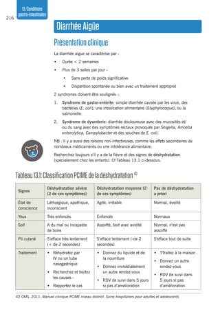 216
13.Conditions
gastro-intestinales
DiarrhéeAigüe
Présentationclinique
La diarrhée aigue se caractérise par :
•	 Durée < 2 semaines
•	 Plus de 3 selles par jour -
•	 Sans perte de poids significative
•	 Disparition spontanée ou bien avec un traitement approprié
2 syndromes doivent être soulignés ::
1.	 Syndrome de gastro-entérite: simple diarrhée causée par les virus, des
bactéries (E. coli), une intoxication alimentaire (Staphylocoque), ou la
salmonelle.
2.	 Syndrome de dysenterie: diarrhée douloureuse avec des mucosités et/
ou du sang avec des symptômes rectaux provoqués par Shigella, Amoeba
enterolytica, Campylobacter et des souches de E. coli.
NB : il y a aussi des raisons non-infectieuses, comme les effets secondaires de
nombreux médicaments ou une intolérance alimentaire.
Recherchez toujours s’il y a de la fièvre et des signes de déshydratation
(spécialement chez les enfants). Cf Tableau 13.1 ci-dessous.
Tableau13.1:ClassificationPCIMEdeladéshydratation40
Signes
Déshydratation sévère
(2 de ces symptômes)
Déshydratation moyenne (2
de ces symptômes)
Pas de déshydratation
a priori
État de
conscience
Léthargique, apathique,
inconscient
Agité, irritable Normal, éveillé
Yeux Très enfoncés Enfoncés Normaux
Soif A du mal ou incapable
de boire
Assoiffé, boit avec avidité Normal, n’est pas
assoiffé
Pli cutané S’efface très lentement
(+ de 2 secondes)
S’efface lentement (-de 2
secondes)
S’efface tout de suite
Traitement •	 Réhydratez par
IV ou un tube
nasogastrique
•	 Recherchez et traitez
les causes -
•	 Rapportez le cas
•	 Donnez du liquide et de
la nourriture
•	 Donnez immédiatement
un autre rendez-vous
•	 RDV de suivi dans 5 jours
si pas d’amélioration
•	 TTraitez à la maison
•	 Donnez un autre
rendez-vous
•	 RDV de suivi dans
5 jours si pas
d’amélioration
40	OMS. 2011. Manuel clinique PCIME niveau district. Soins hospitaliers pour adultes et adolescents
 