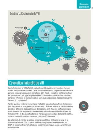 3
1.Présentation
généraleduVIH
Schéma1.1:CycledevieduVIH
L’évolutionnaturelleduVIH
Après l’infection, le VIH affaiblit graduellement le système immunitaire humain
durant de nombreuses années. Cette “immunodéficience” progressive se manifeste
par une baisse progressive du compte de CD4 (test) – récepteur porté surtout par
les lymphocyte T, un type de globule blanc. Comme le nombre de CD4 diminue,
certaines infections et autres maladies sont plus susceptibles d’apparaître (voir le
Tableau 1.1 ci-dessous).
Tandis que leur système immunitaire s’affaiblit, les patients souffrent d’infections
plus fréquentes et plus graves (et de cancers). L’état des enfants et des adultes est
classé en différents stades cliniques d’infection à VIH. Tous les professionnels de
soins de santé (et les patients) devraient être informés des différentes étapes de
l’infection VIH et des classifications de l’Organisation mondiale de la santé (OMS),
qui sont des outils précieux dans nos cliniques (Cf. l’Annexe 1).
Le schéma 1.2 montre la relation entre la quantité de VIH dans le sang et la
quantité de cellules CD4, à partir de l’infection jusqu’au développement du
SIDA et finalement la mort, chez une personne qui n’a pas accès à une thérapie
antirétrovirale.
VoirAnnexe1
VIH
VIH
NOYAU
ARN
ADN
1
2
3
4
5
6
Transcription
inverse
Accrochage
Fusion
Intégration
Protéase
Emission de
particules virales
 