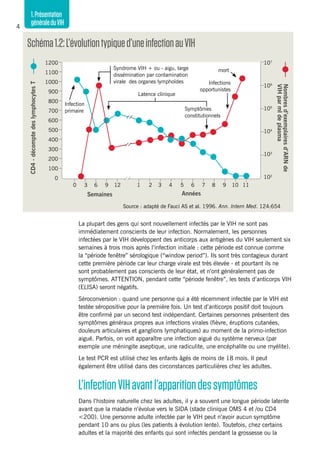 1.Présentation
généraleduVIH4
La plupart des gens qui sont nouvellement infectés par le VIH ne sont pas
immédiatement conscients de leur infection. Normalement, les personnes
infectées par le VIH développent des anticorps aux antigènes du VIH seulement six
semaines à trois mois après l’infection initiale : cette période est connue comme
la “période fenêtre” sérologique (“window period”). Ils sont très contagieux durant
cette première période car leur charge virale est très élevée - et pourtant ils ne
sont probablement pas conscients de leur état, et n’ont généralement pas de
symptômes. ATTENTION, pendant cette “période fenêtre”, les tests d’anticorps VIH
(ELISA) seront négatifs.
Séroconversion : quand une personne qui a été récemment infectée par le VIH est
testée séropositive pour la première fois. Un test d’anticorps positif doit toujours
être confirmé par un second test indépendant. Certaines personnes présentent des
symptômes généraux propres aux infections virales (fièvre, éruptions cutanées,
douleurs articulaires et ganglions lymphatiques) au moment de la primo-infection
aiguë. Parfois, on voit apparaître une infection aiguë du système nerveux (par
exemple une méningite aseptique, une radiculite, une encéphalite ou une myélite).
Le test PCR est utilisé chez les enfants âgés de moins de 18 mois. Il peut
également être utilisé dans des circonstances particulières chez les adultes.
L’infectionVIHavantl’apparitiondessymptômes
Dans l’histoire naturelle chez les adultes, il y a souvent une longue période latente
avant que la maladie n’évolue vers le SIDA (stade clinique OMS 4 et /ou CD4
<200). Une personne adulte infectée par le VIH peut n’avoir aucun symptôme
pendant 10 ans ou plus (les patients à évolution lente). Toutefois, chez certains
adultes et la majorité des enfants qui sont infectés pendant la grossesse ou la
Schéma1.2:L’évolutiontypiqued’uneinfectionauVIH
CD4-décomptedeslymphocytesT
Semaines Années
1200
1100
1000
900
800
700
600
500
400
300
200
100
0
107
106
105
104
103
102
0	 3	 6	 9	12 1	 2	3	4	5	6	7	8	9	10	11
Nombresd’exemplairesd’ARNde
VIHparmldeplasma
Source : adapté de Fauci AS et al. 1996. Ann. Intern Med. 124:654
Infection
primaire
Syndrome VIH + ou - aigu, large
dissémination par contamination
virale des organes lymphoïdes
Latence clinique
Infections
opportunistes
Symptômes
constitutionnels
mort
 
