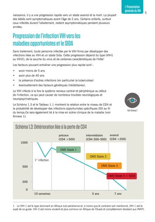 5
1.Présentation
généraleduVIH
naissance, il y a une progression rapide vers un stade avancé et la mort. La plupart
des bébés sont symptomatiques avant l’âge de 2 ans. Certains enfants, surtout
ceux infectés durant l’allaitement, restent asymptomatiques pendant plusieurs
années.
Progressiondel’infectionVIHversles
maladiesopportunistesetleSIDA
Sans traitement, toute personne infectée par le VIH finira par développer des
infections liées au VIH et un stade Sida. Cette progression dépend du type (VIH1
ou VIH2), de la souche du virus et de certaines caractéristiques de l’hôte1
Les facteurs pouvant entraîner une progression plus rapide sont :
•	 avoir moins de 5 ans
•	 avoir plus de 40 ans
•	 la présence d’autres infections (en particulier la tuberculose)
•	 éventuellement des facteurs génétiques (héréditaires).
Le VIH infecte à la fois le système nerveux central et périphérique au début
de l’infection, ce qui peut causer de nombreux troubles neurologiques et
neuropsychiatriques.
Le Schéma 1.3 et le Tableau 1.1 montrent la relation entre le niveau de CD4 et
la probabilité de développer des infections opportunistes spécifiques (IO) au fil
du temps.Ce sera également lié à la mise en scène clinique de la maladie (voir
Annexe 1).
1	 Le VIH 1 est le type dominant en Afrique sub-saharienne et, à moins que le contraire soit mentionné, VIH 1 est le
sujet de ce guide. VIH 2 est moins virulent et plus commun en Afrique de l’Ouest et complètement résistant aux INNTI.
Schéma1.3:DétériorationliéeàlapertedeCD4
VoirAnnexe1
avancé
(CD4 <200)
0
10 semaines 5 ans 7 ans
1° infection
précoce
(CD4 >500)
intermédiaire
(CD4 200–500)
1000
500
200
OMS Stade 1
OMS Stade 2
OMS Stade 3
OMS Stade 4 = SIDA
 