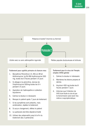 239
15.Santé
reproductive
Ulcère avec ou sans adénopathie inguinale Petites papules douloureuses et brûlures
Traitement pour syphilis primaire et chancre mou
1. 	 Benzathine Pénicilline 2.4, MU en IM et
Azithromycine 1g DU OU érythromycine 500
mg, toutes les 6 heures pendant 14 jours
3. 	 Si allergie à la pénicilline, donnez de
l’érythromycine 500mg toutes les 6 h
pendant 14 jours
4. 	 Aspiration de l’adénopathie si collection
liquidienne
5. 	 Calmez la douleur si nécessaire
6. 	 Revoyez le patient après 7 jours de traitement
7. 	 Si les symptômes sont présents, mais
amélioration, répétez le traitement
8. 	 Si aucun changement, référez le patient
9. 	 Le partenaire doit être dépisté et traité
10. 	Utilisez des préservatifs jusqu’à la fin du
traitement des 2 partenaires
Traitement pour le virus de l’herpès
simplex (VHS) génital
1.	 Calmez la douleur si nécessaire
2. 	 Maintenez les lésions propres et
sèches
3. 	 Acyclovir 400 mg toutes les 8
heures pendant 7 jours
4. 	 Informez que l’infection de
VHS dure toute la vie et que
la transmission peut avoir lieu
même si asymptomatique
Présence d’ulcère? (homme ou femme)
Protocole2
 