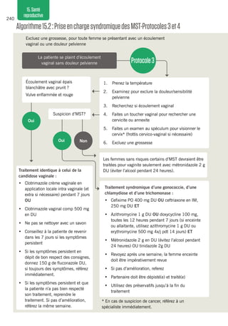 240
15.Santé
reproductive
Algorithme15.2:PriseenchargesyndromiquedesMST-Protocoles3et4
Excluez une grossesse, pour toute femme se présentant avec un écoulement
vaginal ou une douleur pelvienne
La patiente se plaint d’écoulement
vaginal sans douleur pelvienne
Écoulement vaginal épais
blanchâtre avec prurit ?
Vulve enflammée et rouge
Traitement syndromique d’une gonococcie, d’une
chlamydiose et d’une trichomonase :
•	 Cefixime PO 400 mg DU OU ceftriaxone en IM,
250 mg DU ET
•	 Azithromycine 1 g DU OU doxycycline 100 mg,
toutes les 12 heures pendant 7 jours (si enceinte
ou allaitante, utilisez azithromycine 1 g DU ou
erythromycine 500 mg 4x/j pdt 14 jours) ET
•	 Métronidazole 2 g en DU (évitez l’alcool pendant
24 heures) OU tinidazole 2g DU
•	 Revoyez après une semaine; la femme enceinte
doit être impérativement revue
•	 Si pas d’amélioration, referez
•	 Partenaire doit être dépisté(e) et traité(e)
•	 Utilisez des préservatifs jusqu’à la fin du
traitement
Les femmes sans risques certains d’MST devraient être
traitées pour vaginite seulement avec métronidazole 2 g
DU (éviter l’alcool pendant 24 heures).Traitement identique à celui de la
candidose vaginale :
•	 Clotrimazole crème vaginale en
application locale intra vaginale (et
extra si nécessaire) pendant 7 jours
OU
•	 Clotrimazole vaginal comp 500 mg
en DU
•	 Ne pas se nettoyer avec un savon
•	 Conseillez à la patiente de revenir
dans les 7 jours si les symptômes
persistent
•	 Si les symptômes persistent en
dépit de bon respect des consignes,
donnez 150 g de fluconazole DU,
si toujours des symptômes, référez
immédiatement.
•	 Si les symptômes persistent et que
la patiente n’a pas bien respecté
son traitement, reprendre le
traitement. Si pas d’amélioration,
référez la même semaine.
* En cas de suspicion de cancer, référez à un
spécialiste immédiatement.
Protocole3
Oui
NonOui
1. 	 Prenez la température
2. 	 Examinez pour exclure la douleur/sensibilité
pelvienne
3. 	 Recherchez si écoulement vaginal
4. 	 Faites un toucher vaginal pour rechercher une
cervicite ou annexite
5. 	 Faites un examen au spéculum pour visionner le
cervix* (frottis cervico-vaginal si nécessaire)
6. 	 Excluez une grossesse
Suspicion d’MST?
 